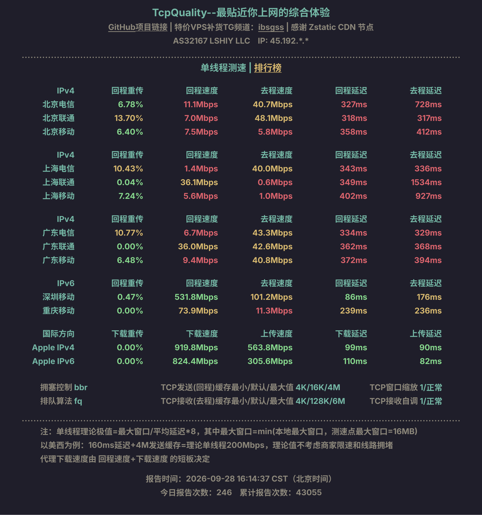 单线程测速