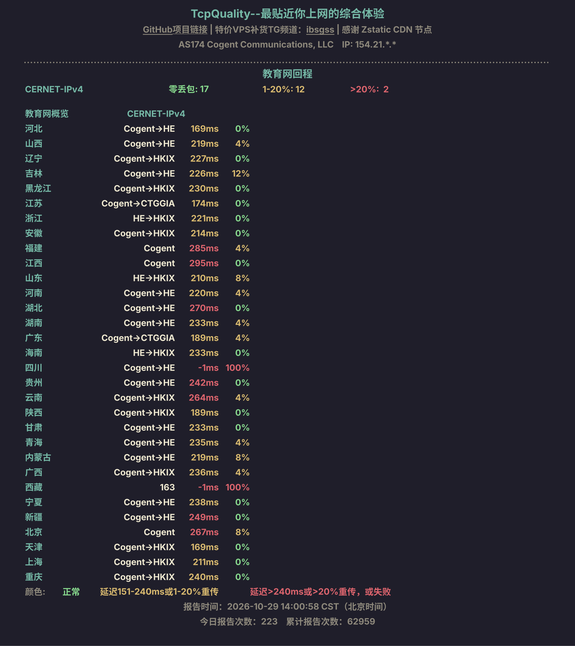教育网回程