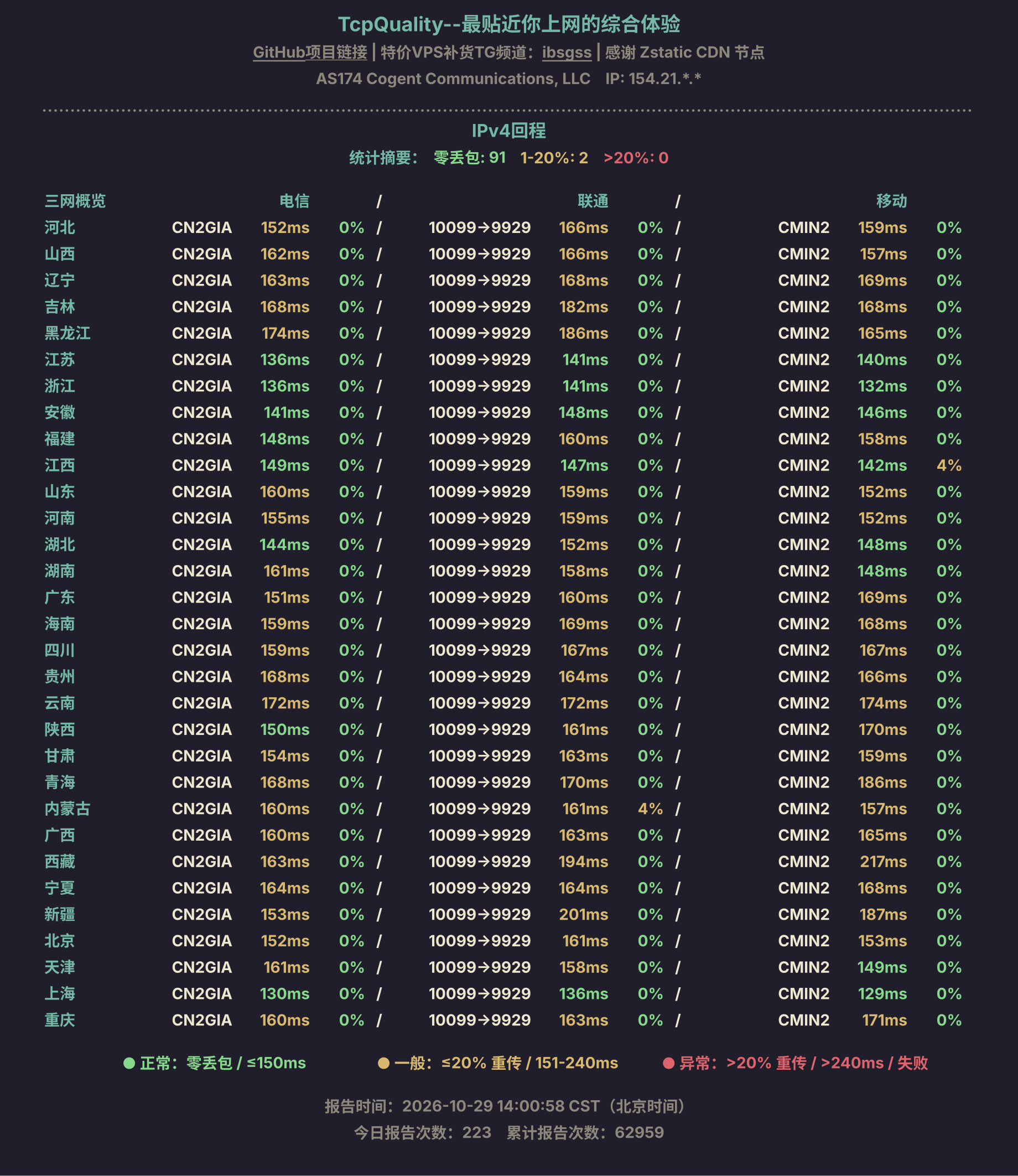 IPv4回程