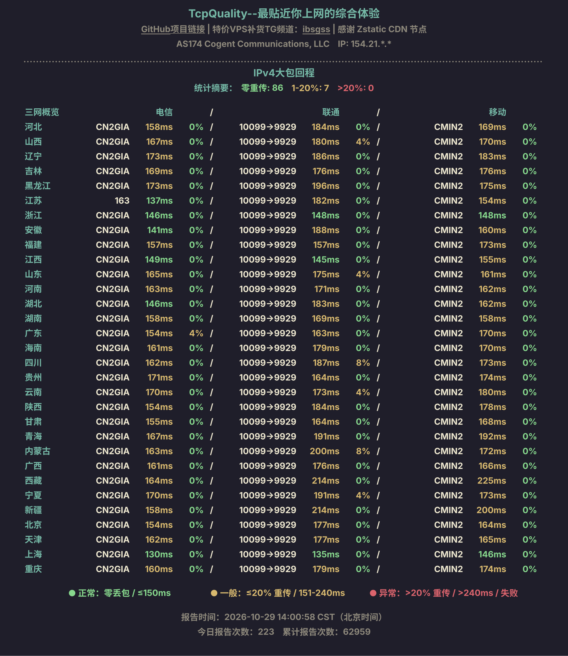 IPv4大包回程
