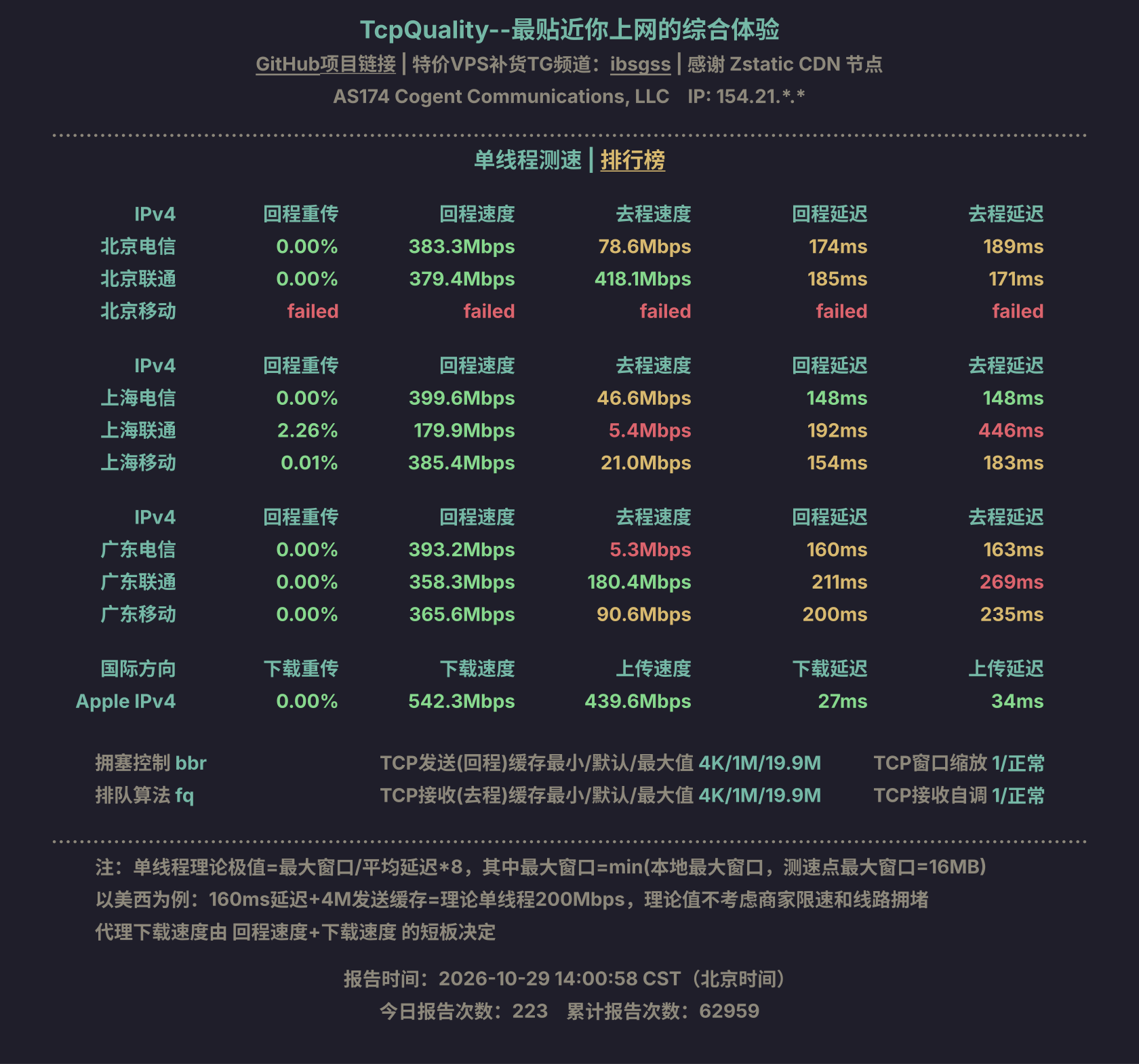 单线程测速
