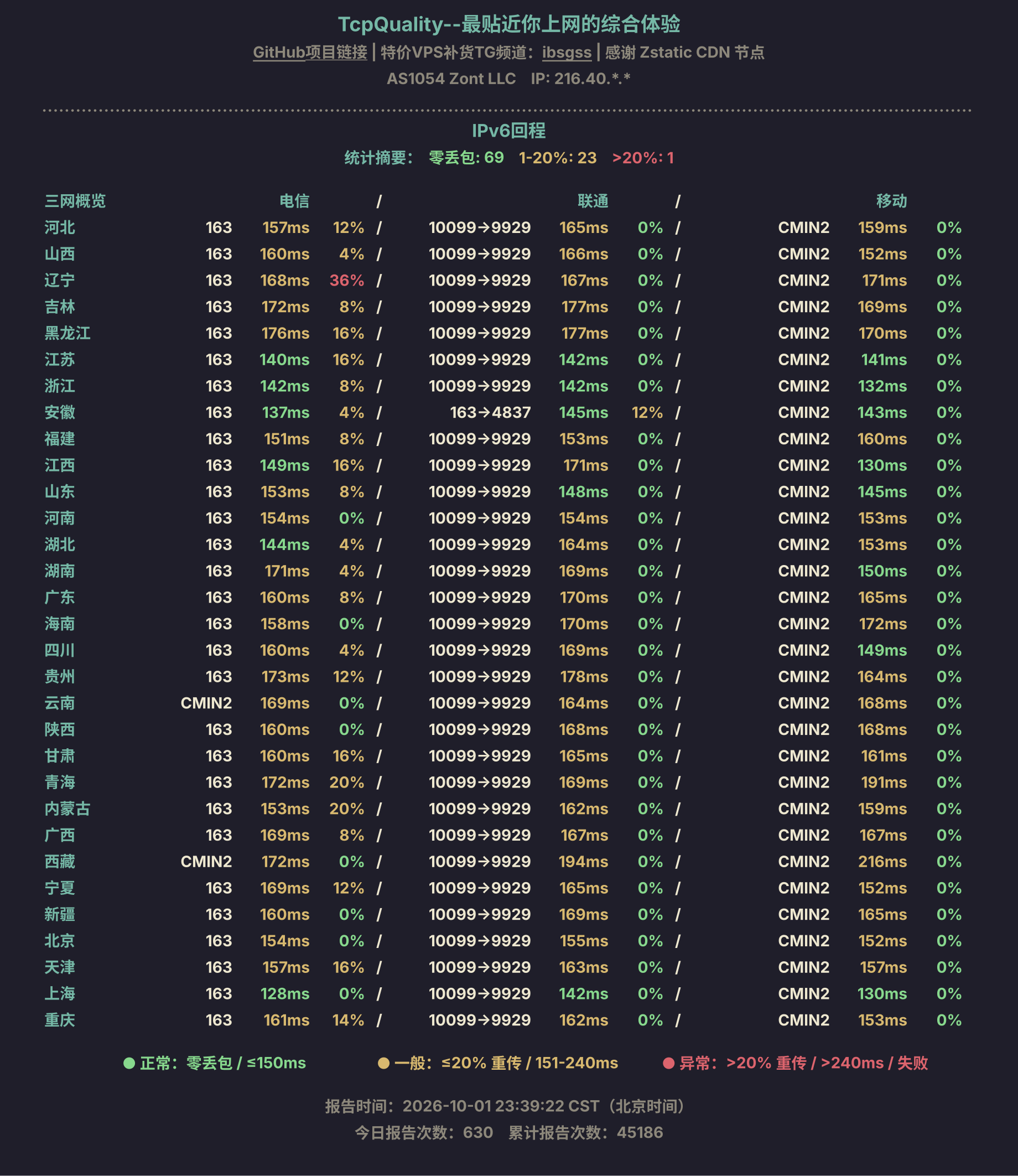 IPv6回程