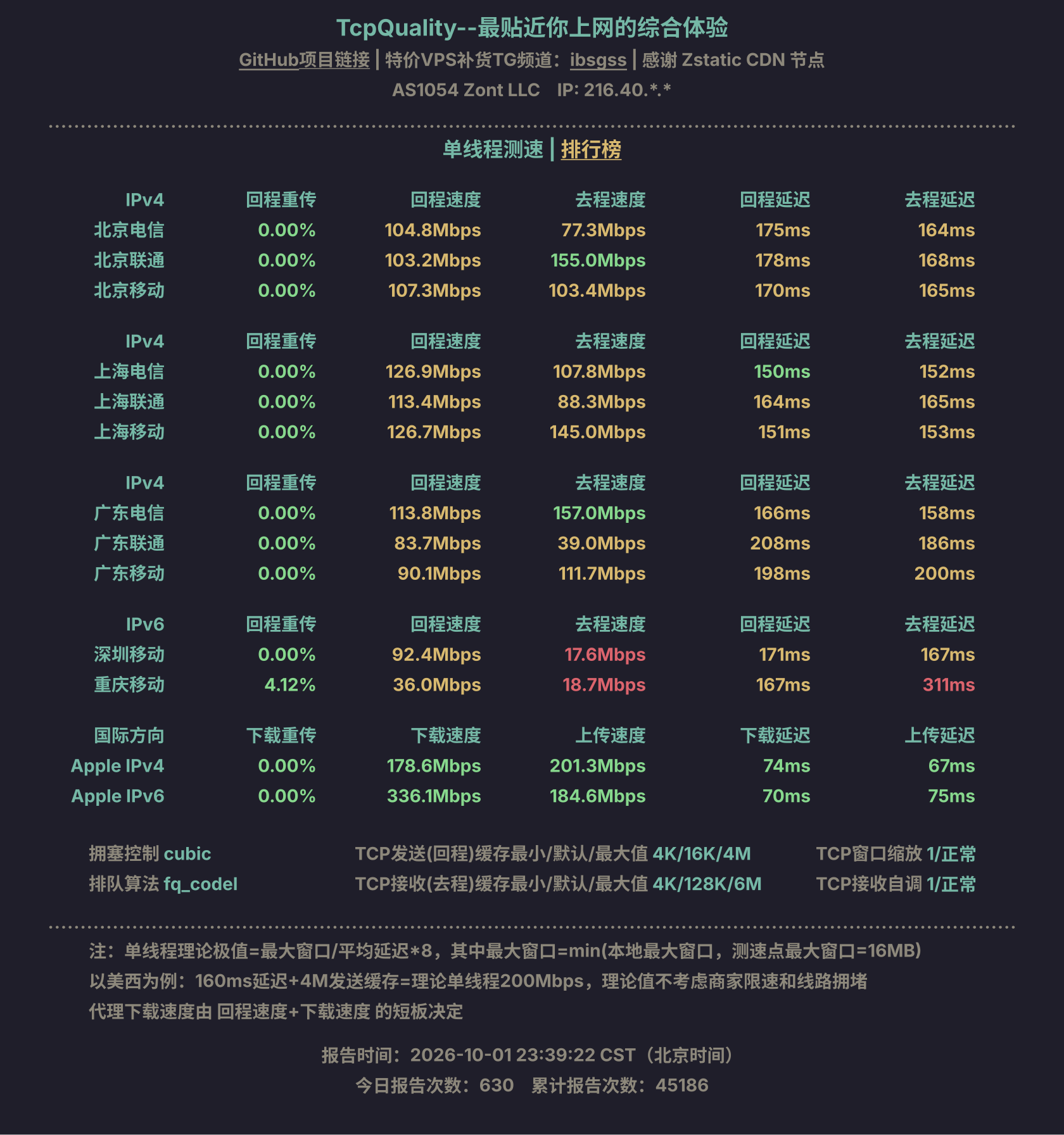 单线程测速