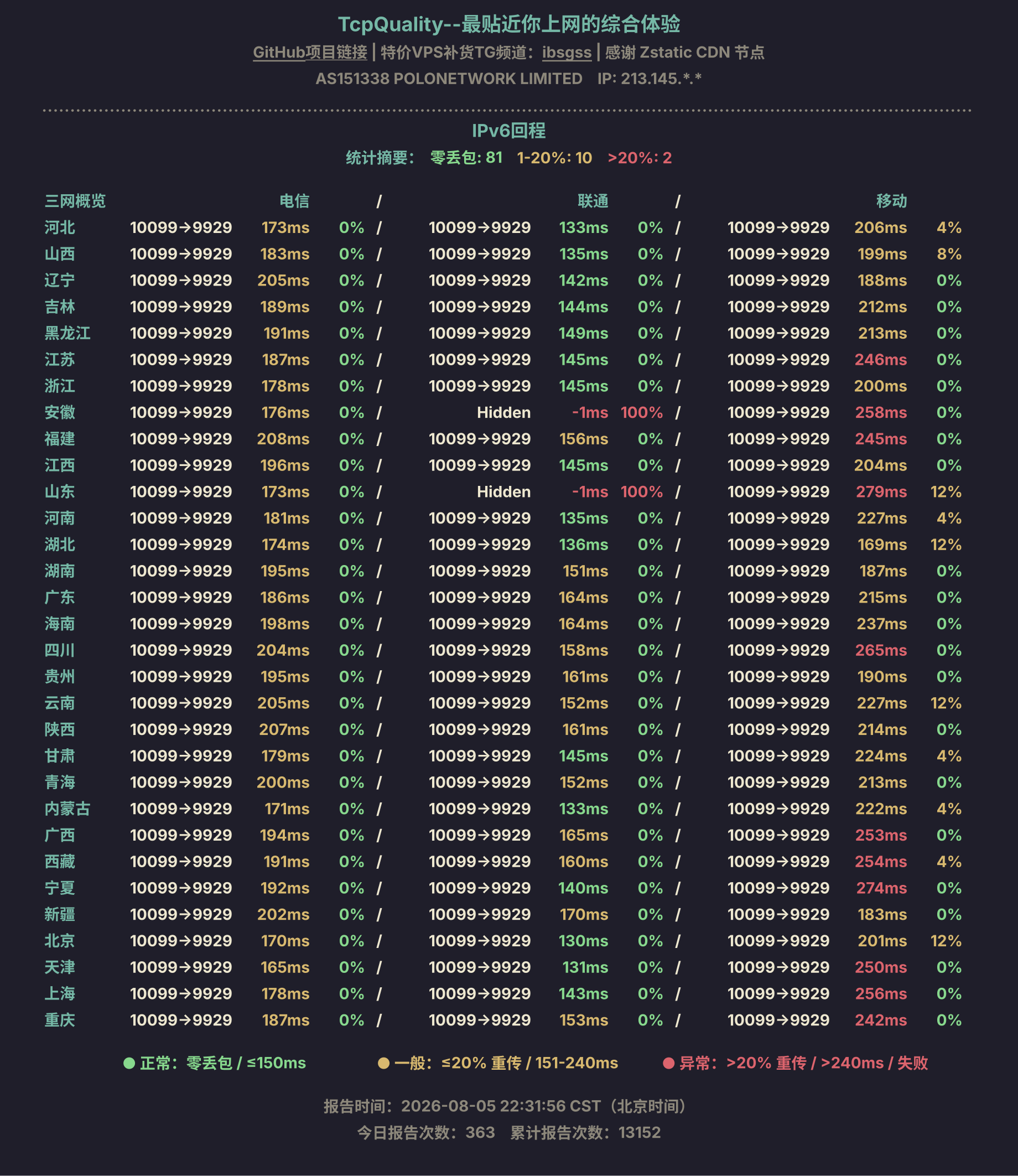 IPv6回程