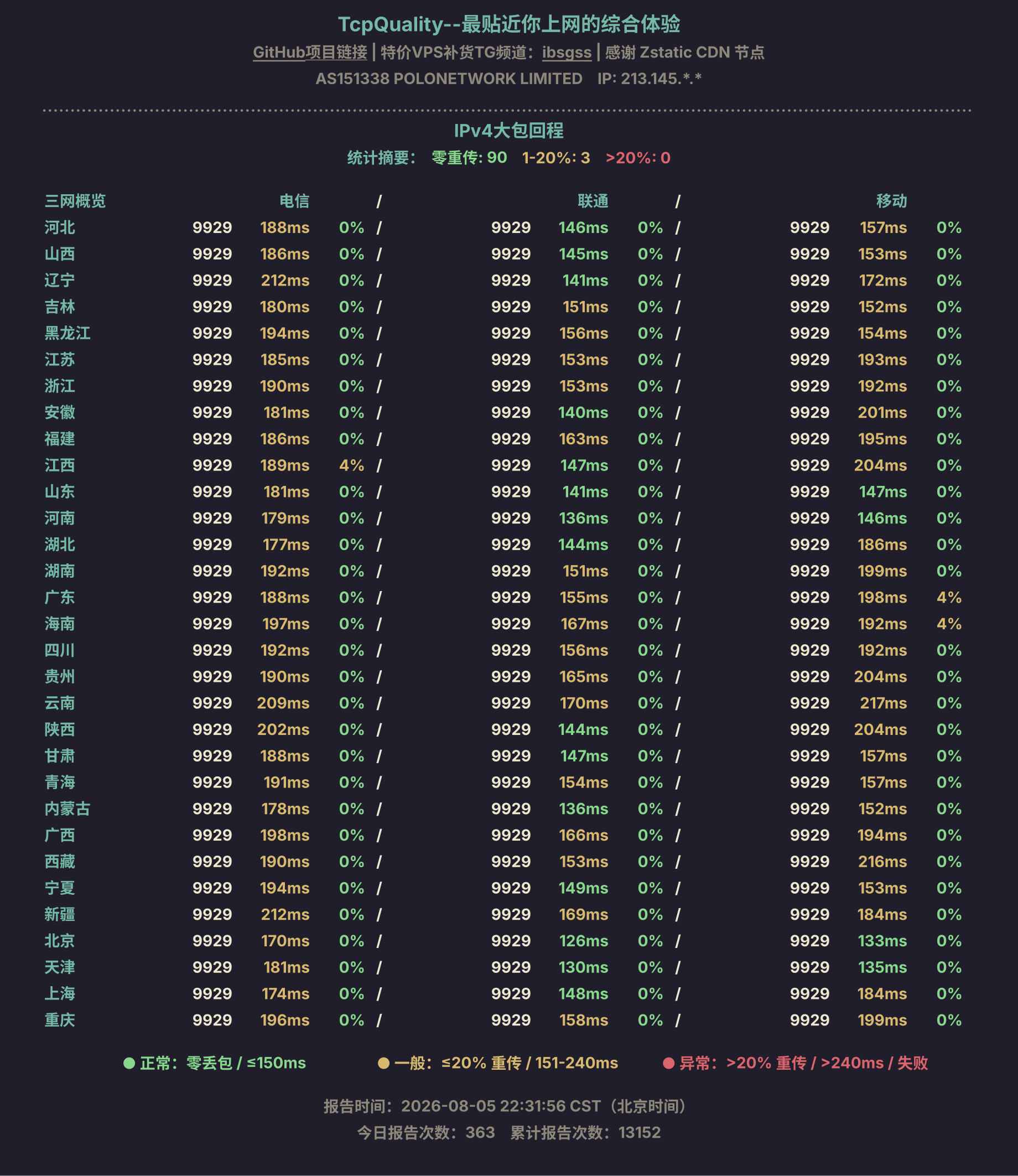 IPv4大包回程