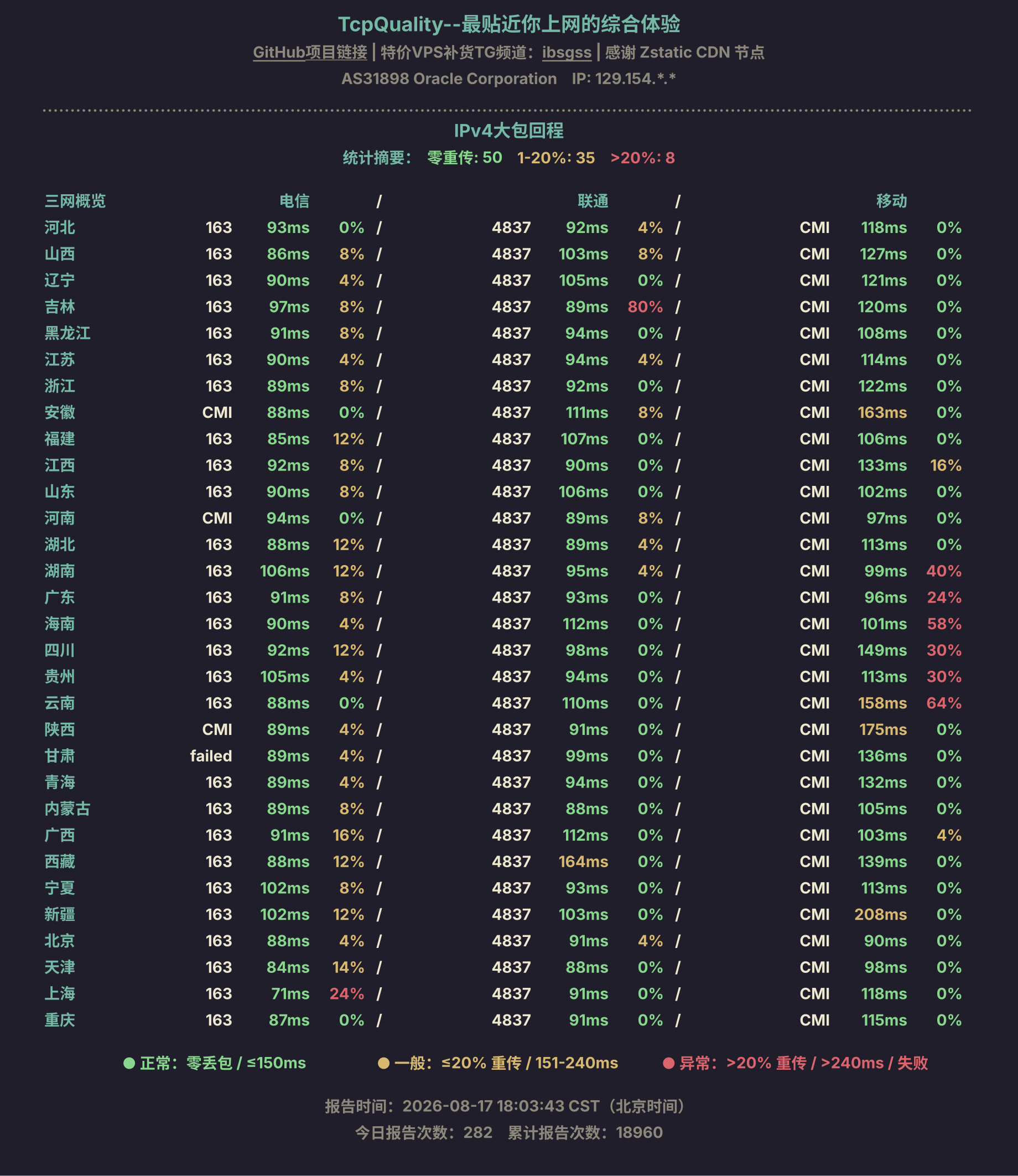 IPv4大包回程