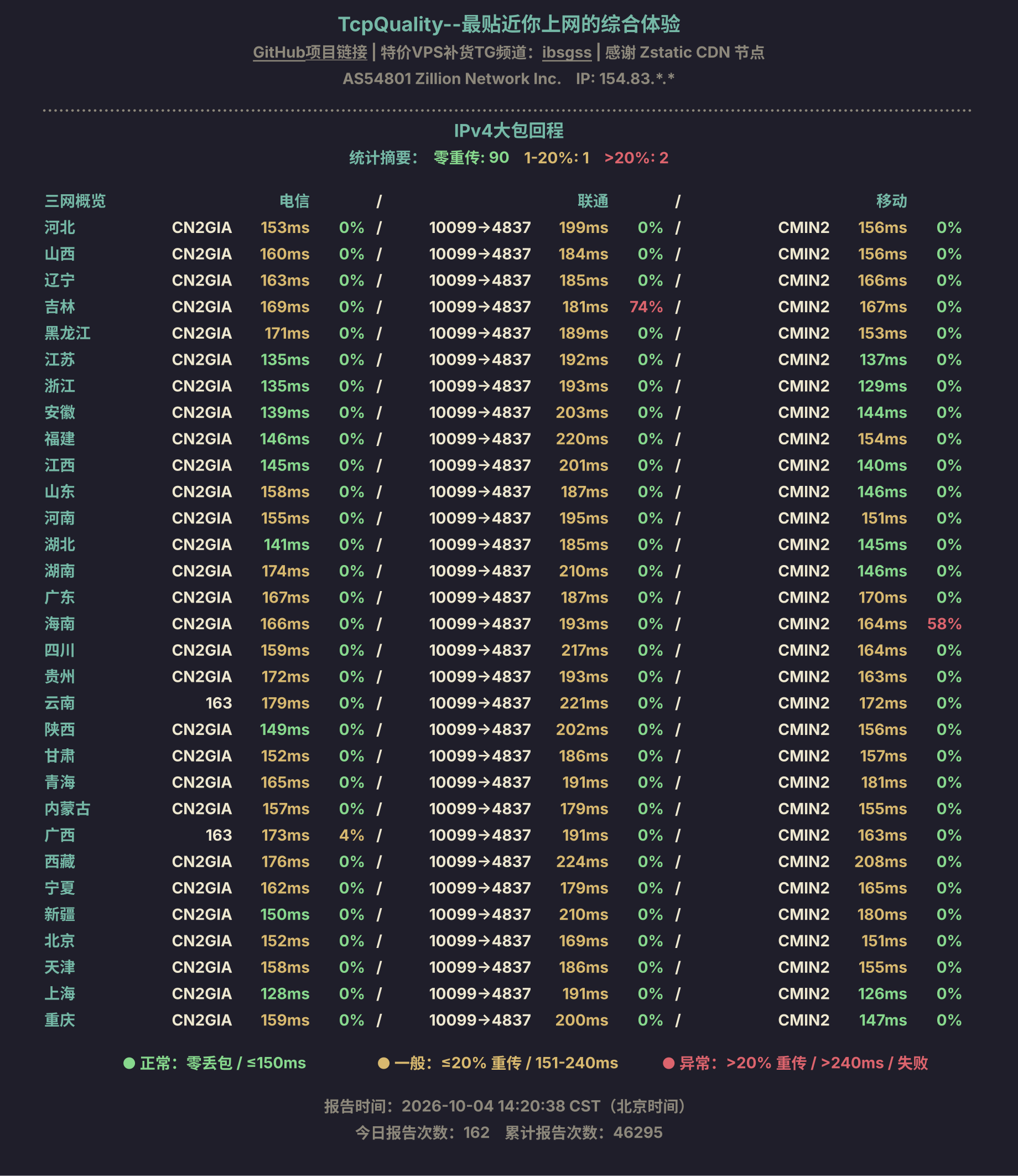 IPv4大包回程