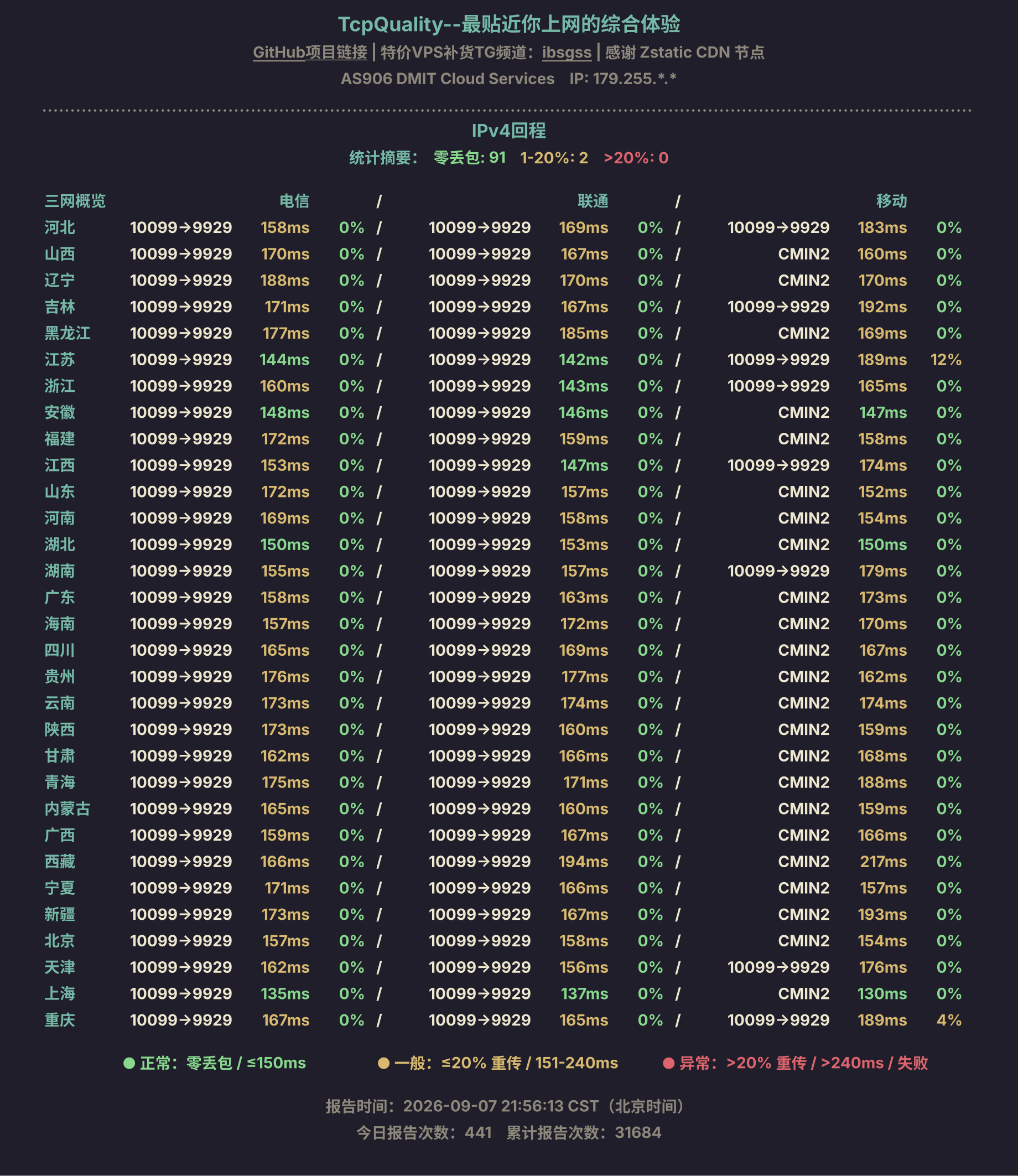IPv4回程