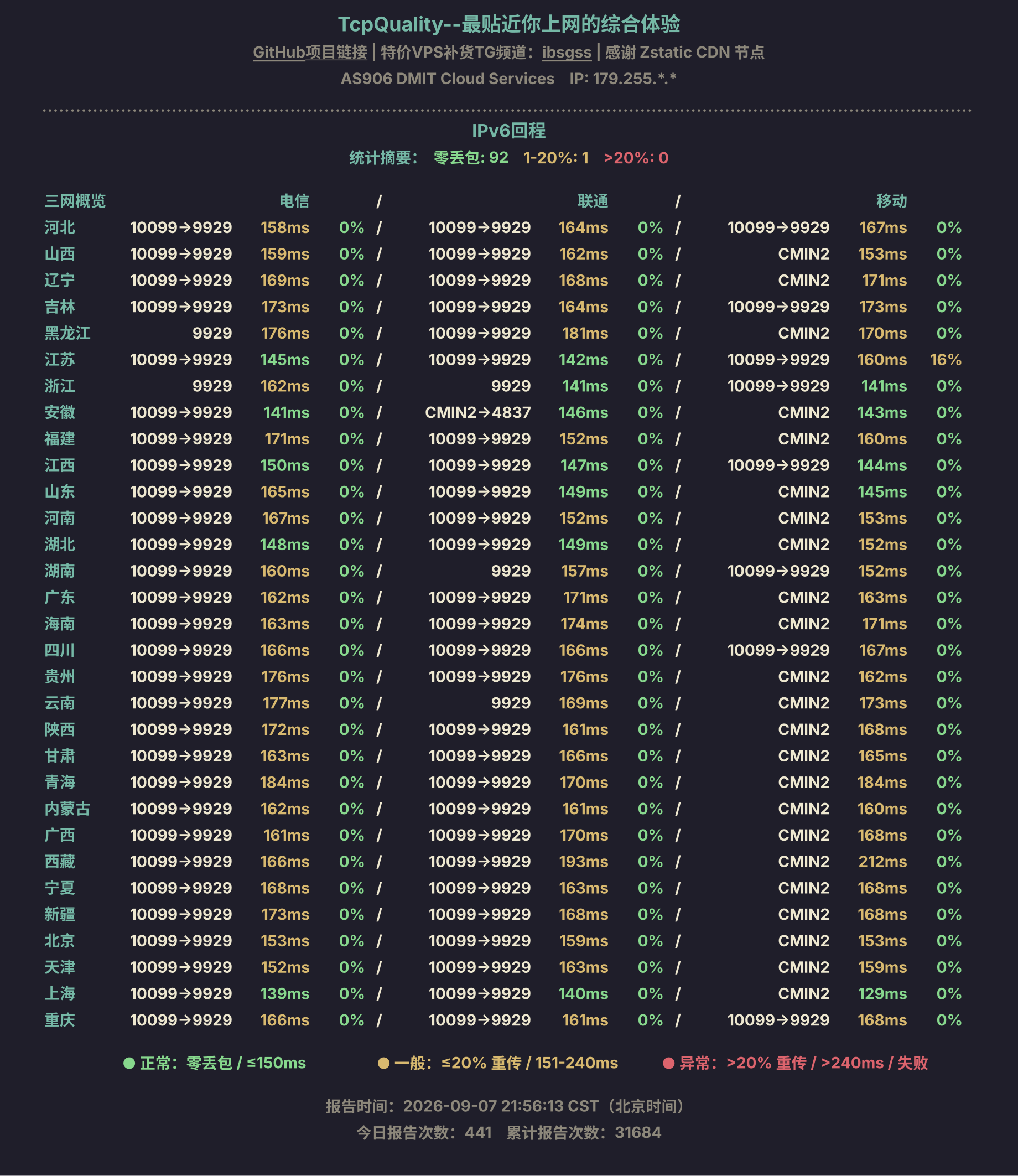 IPv6回程