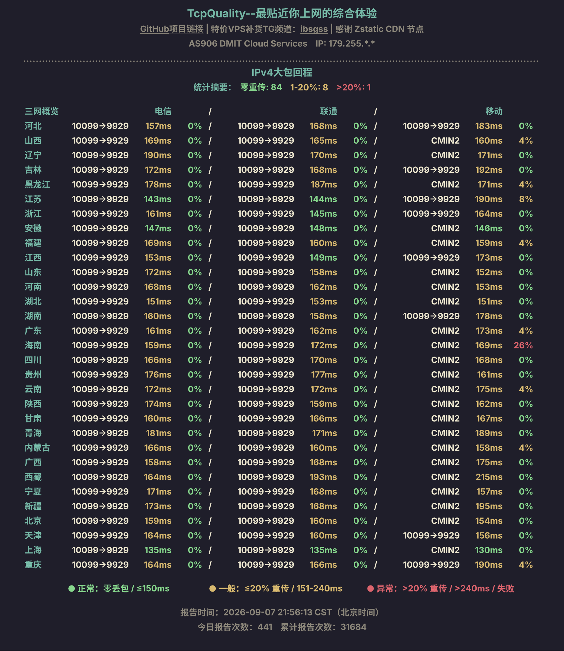 IPv4大包回程