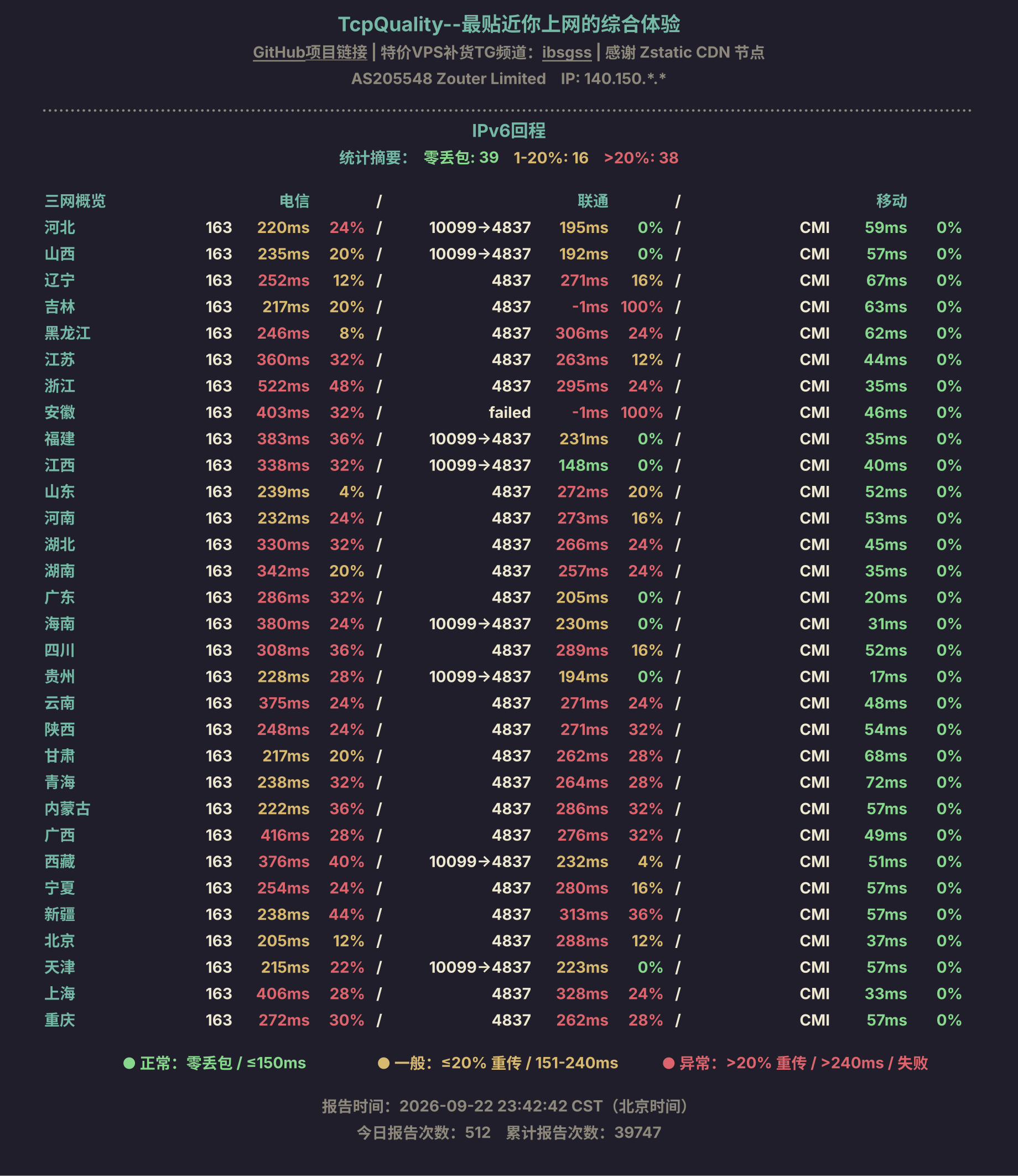 IPv6回程