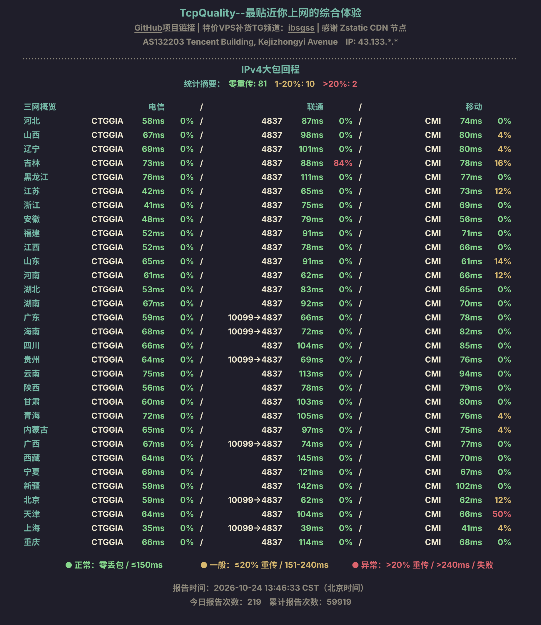 IPv4大包回程