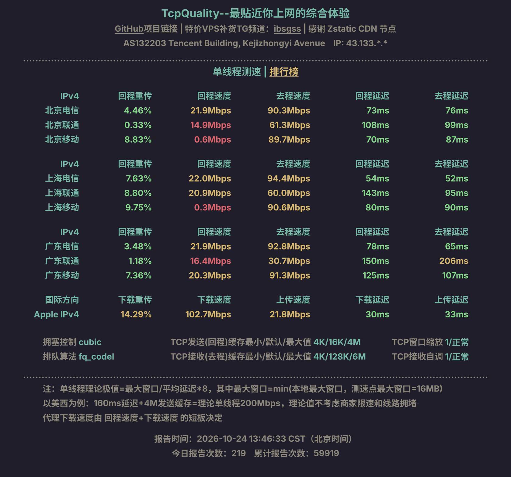 单线程测速