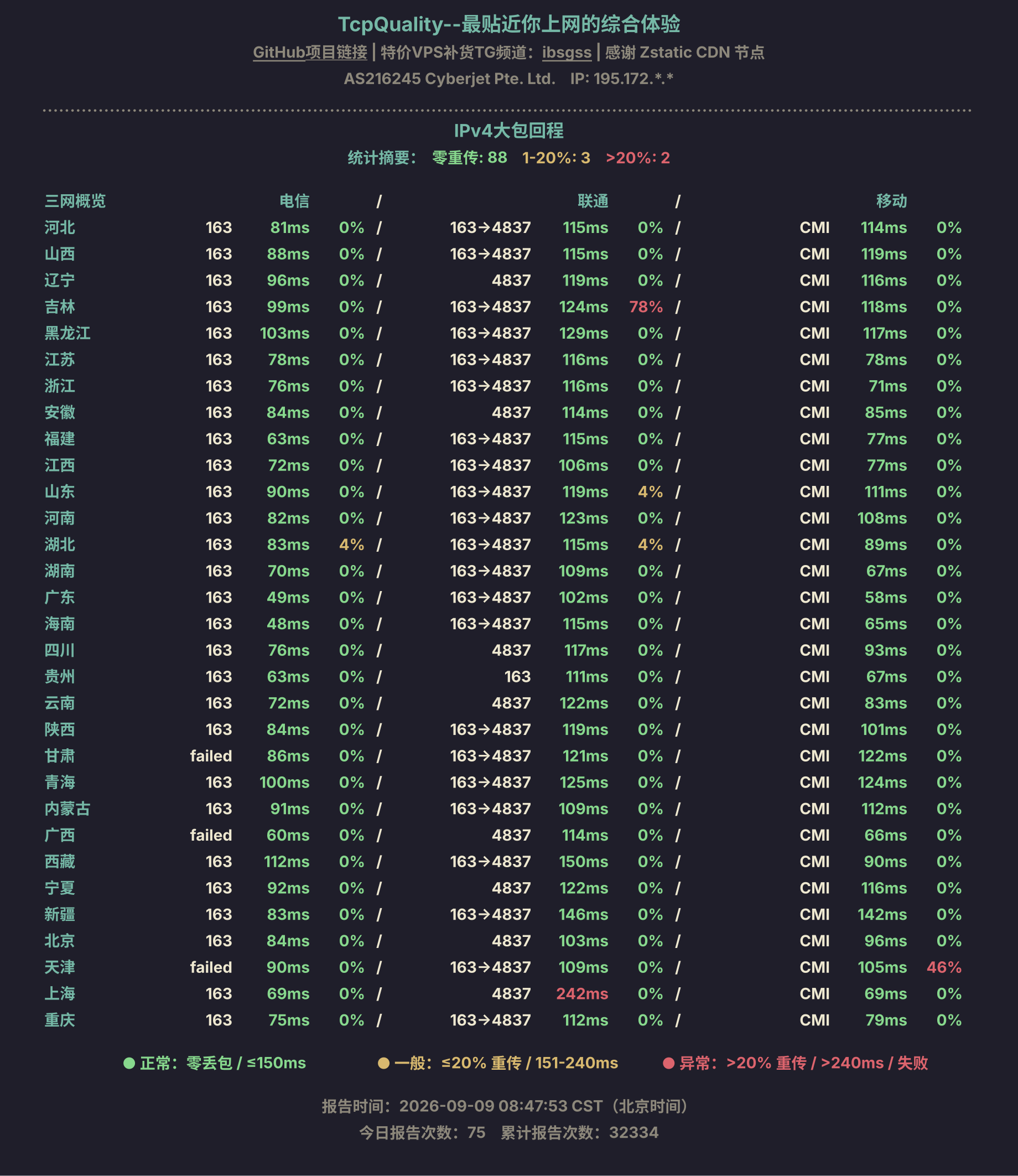 IPv4大包回程