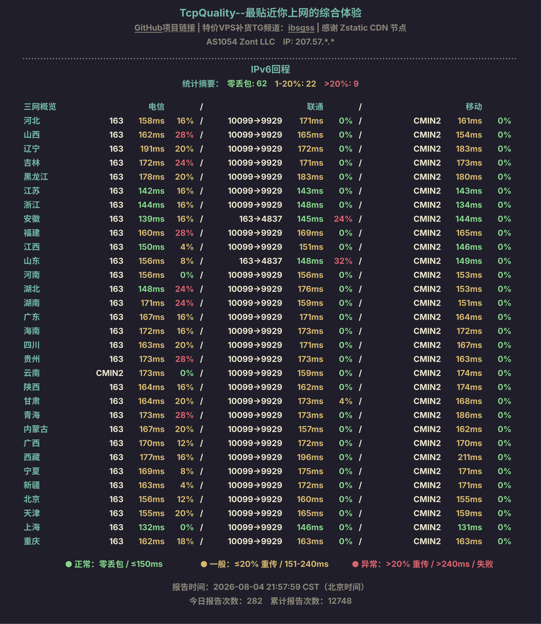 IPv6回程
