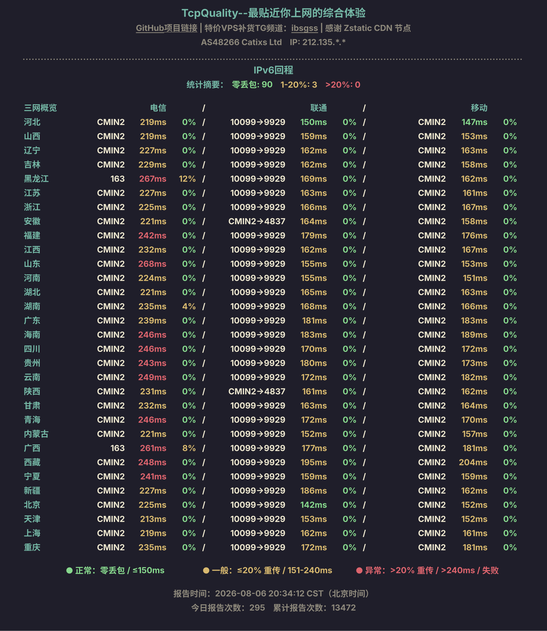 IPv6回程