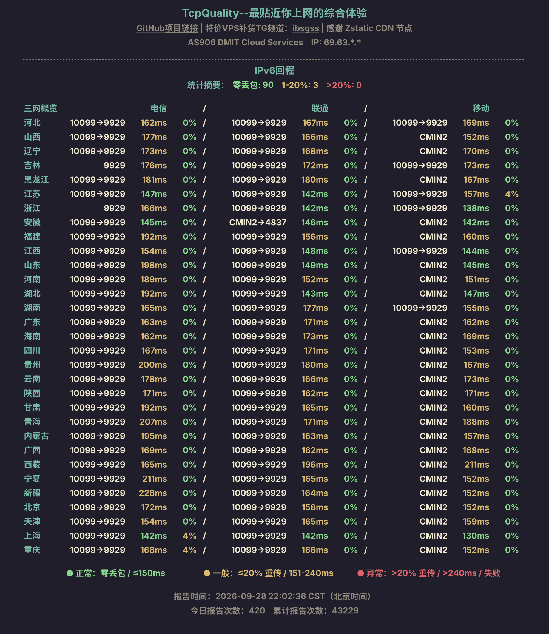 IPv6回程
