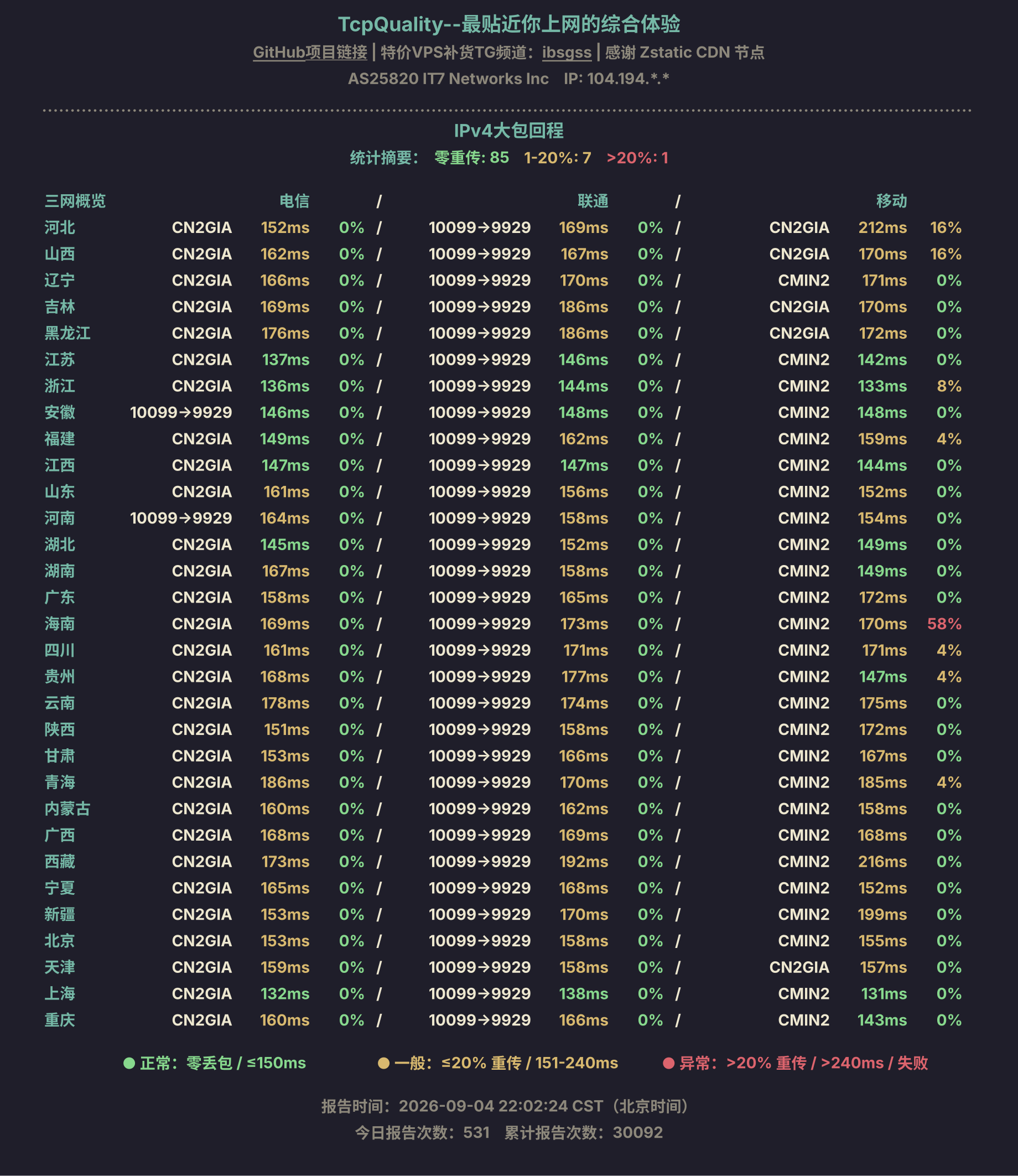 IPv4大包回程
