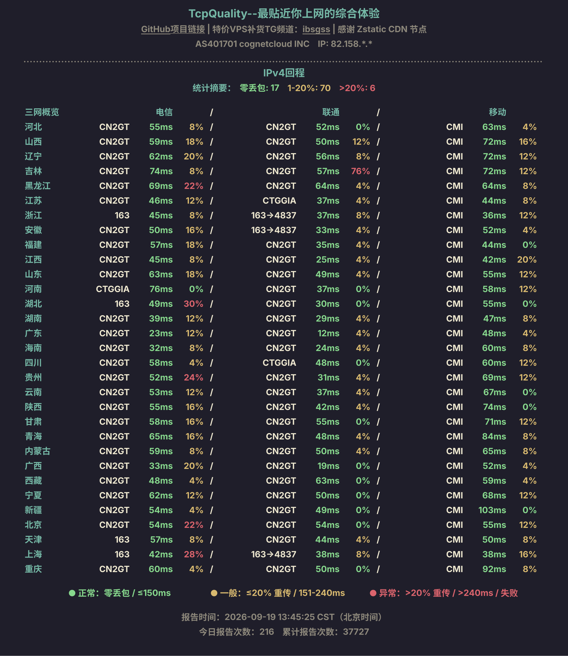 IPv4回程