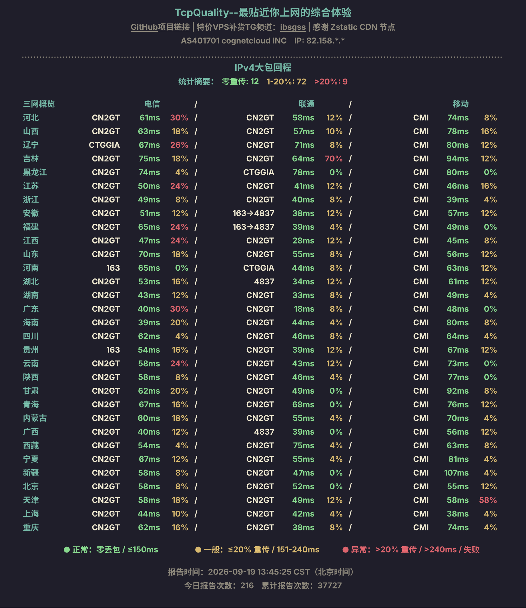 IPv4大包回程