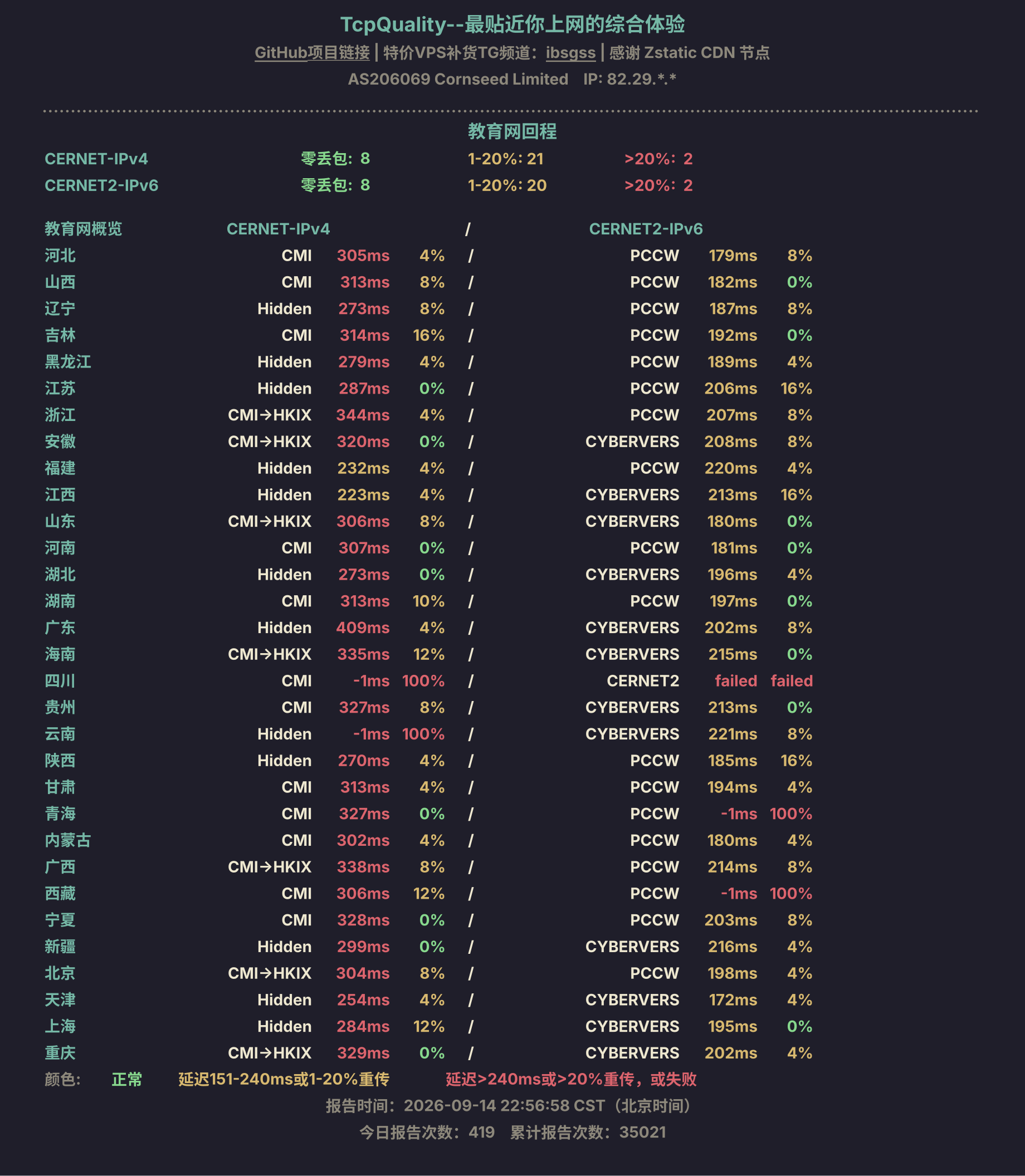 教育网回程