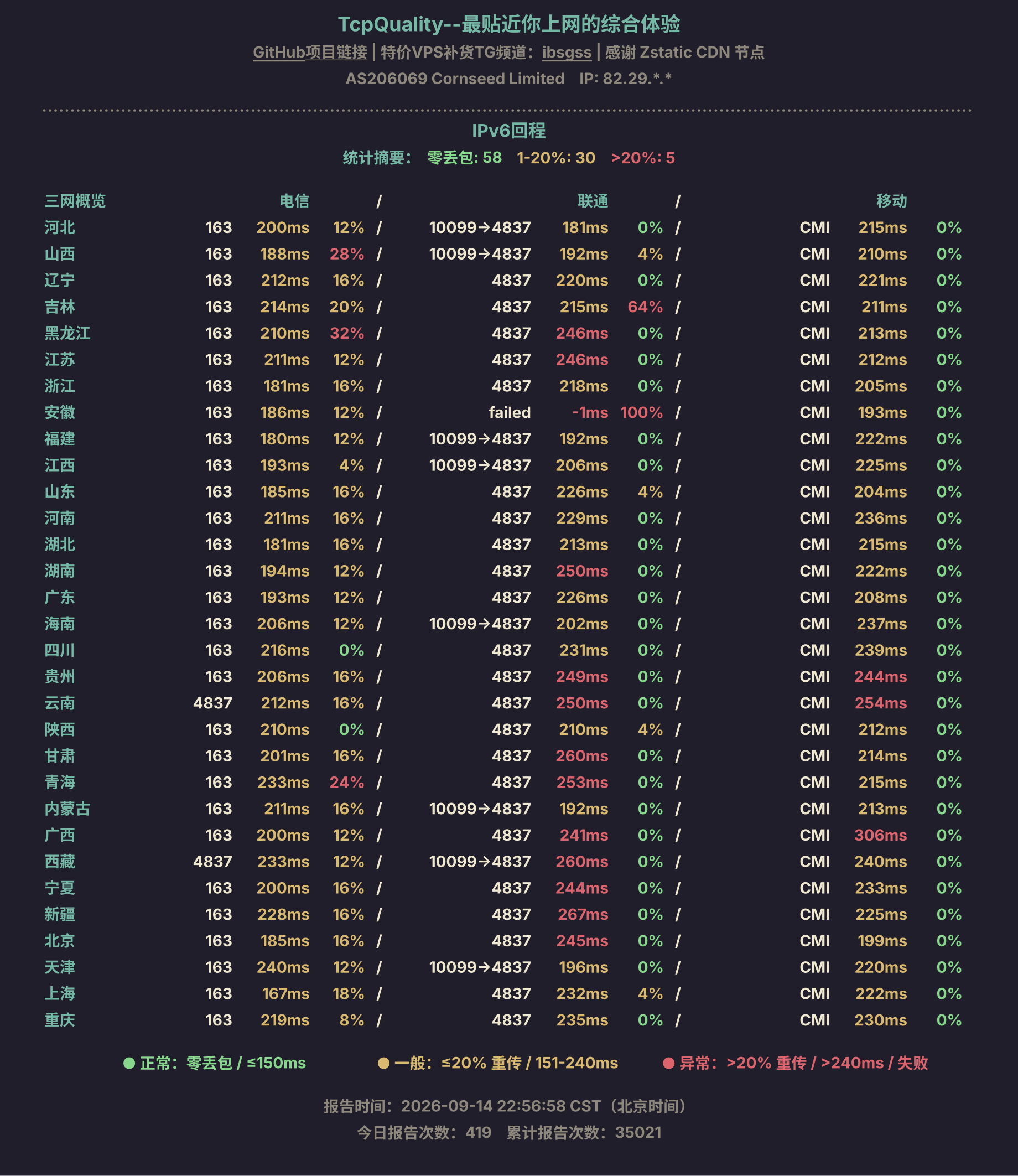 IPv6回程