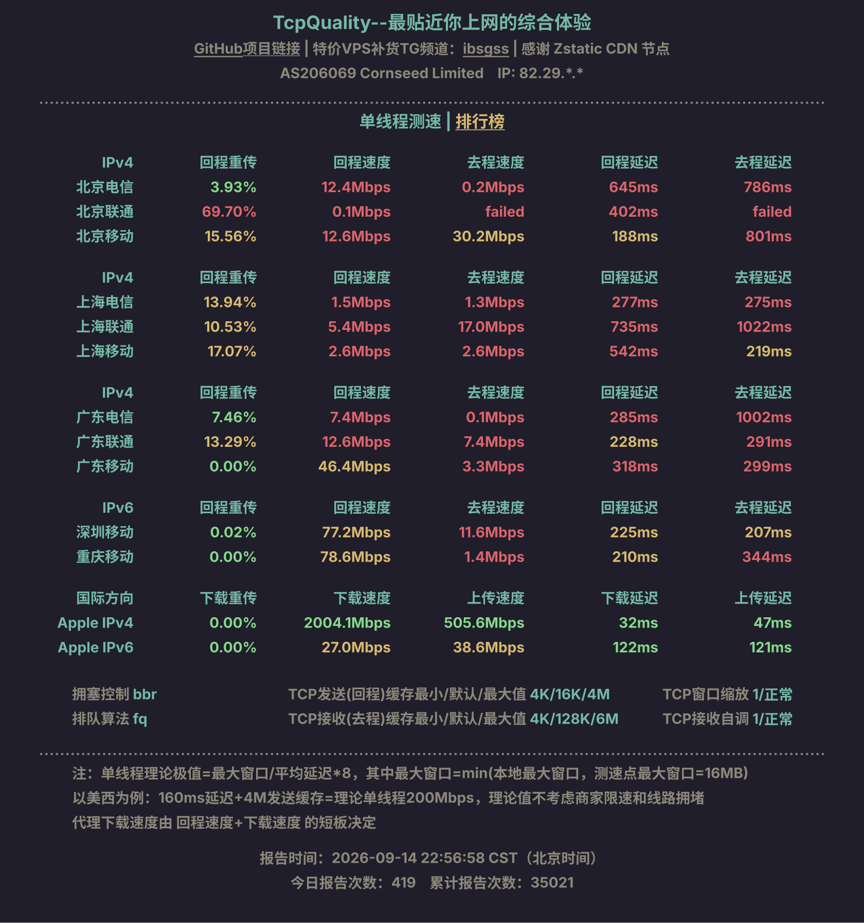 单线程测速