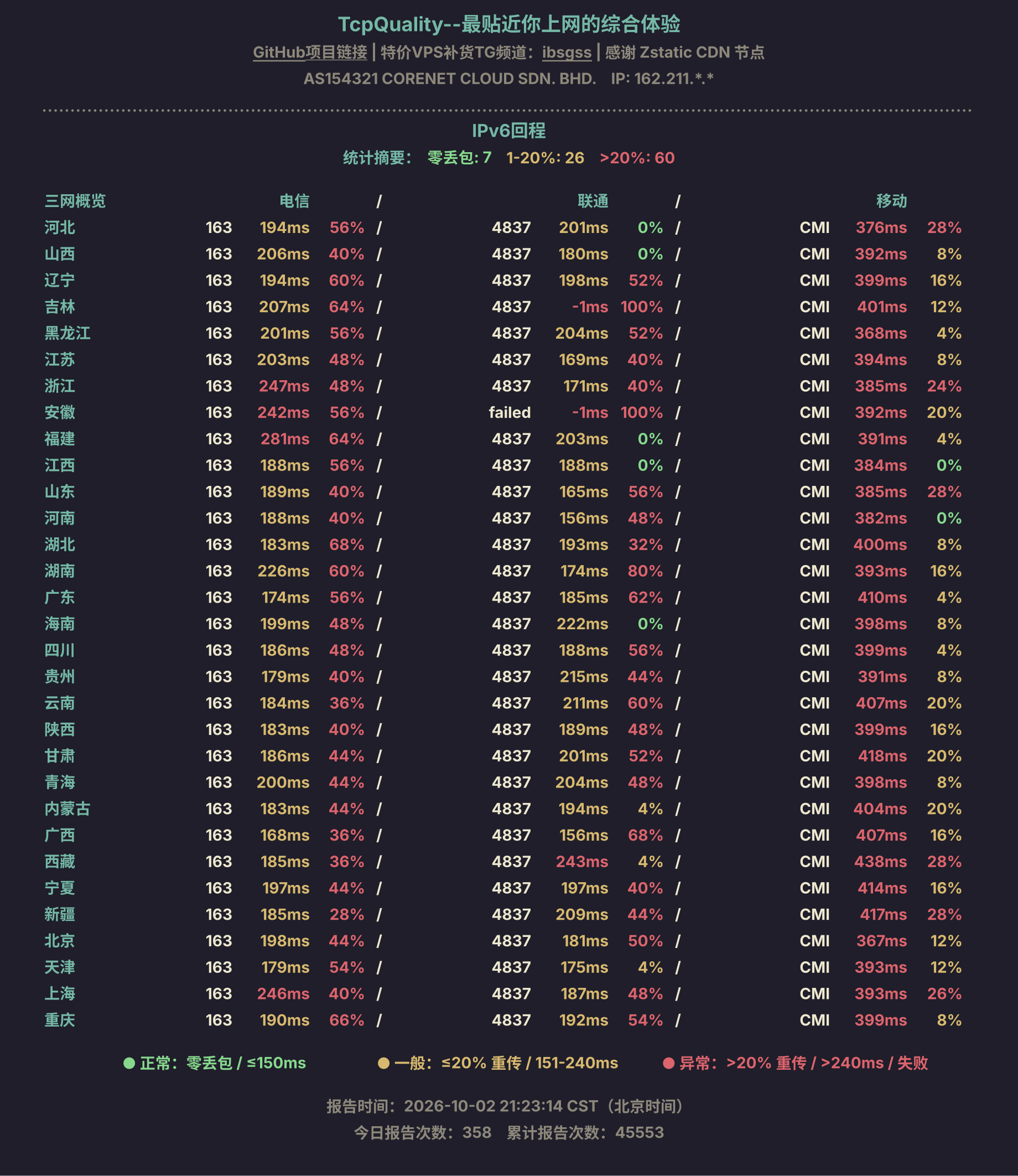 IPv6回程