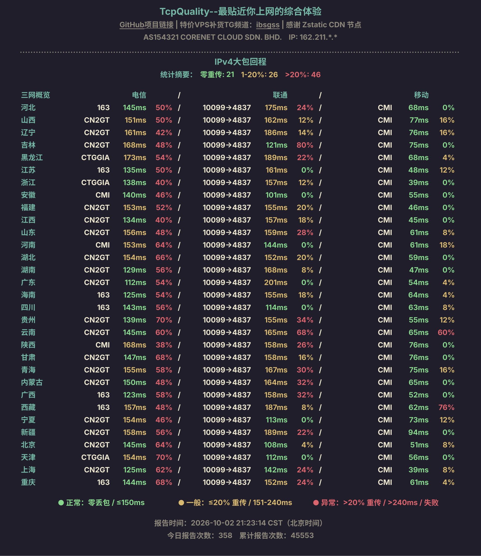 IPv4大包回程