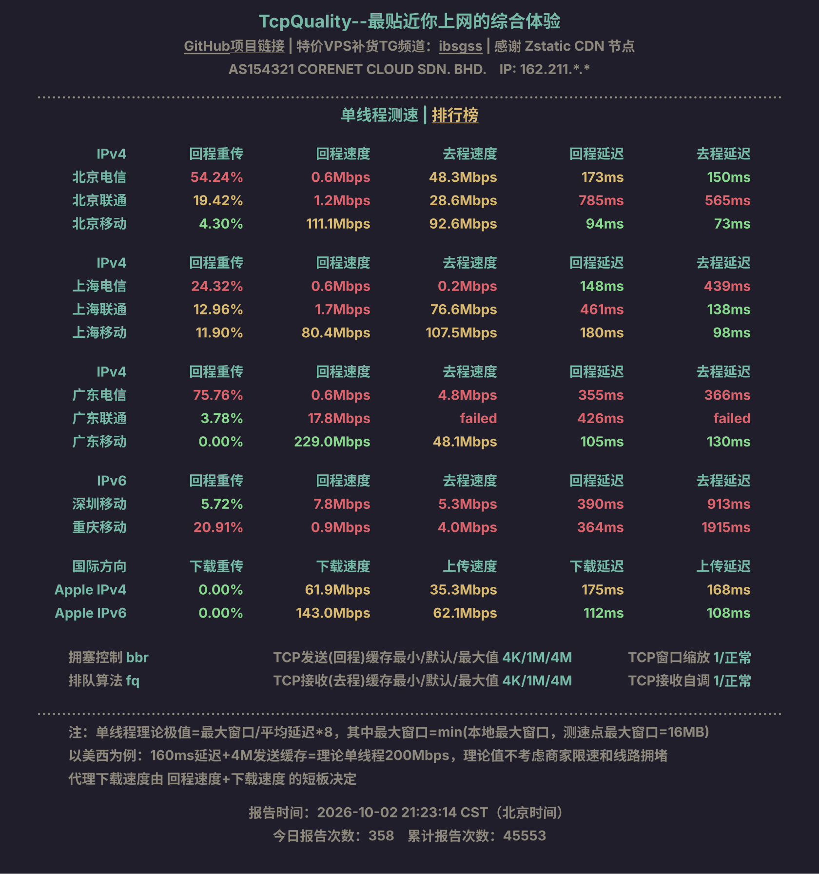 单线程测速