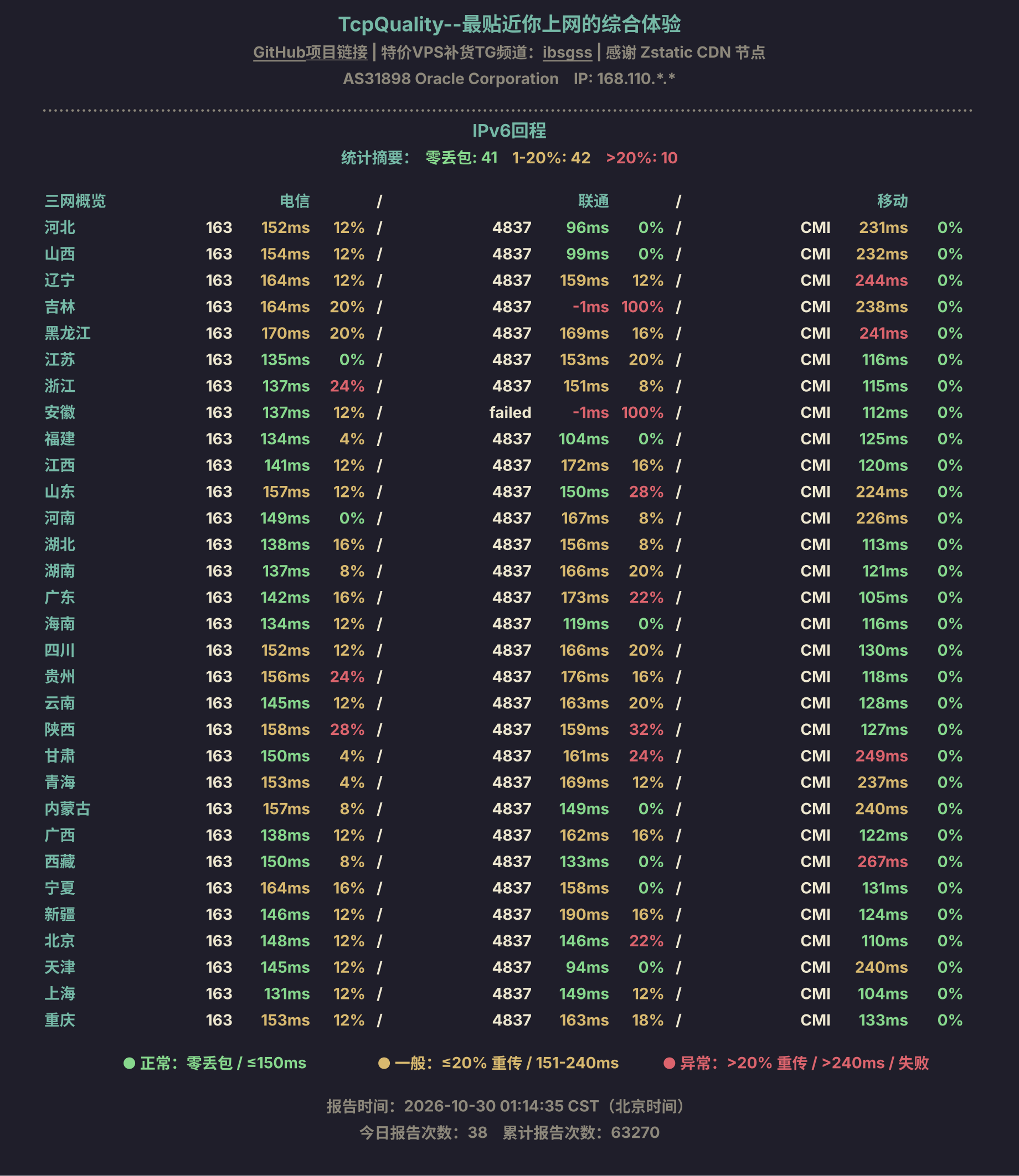 IPv6回程