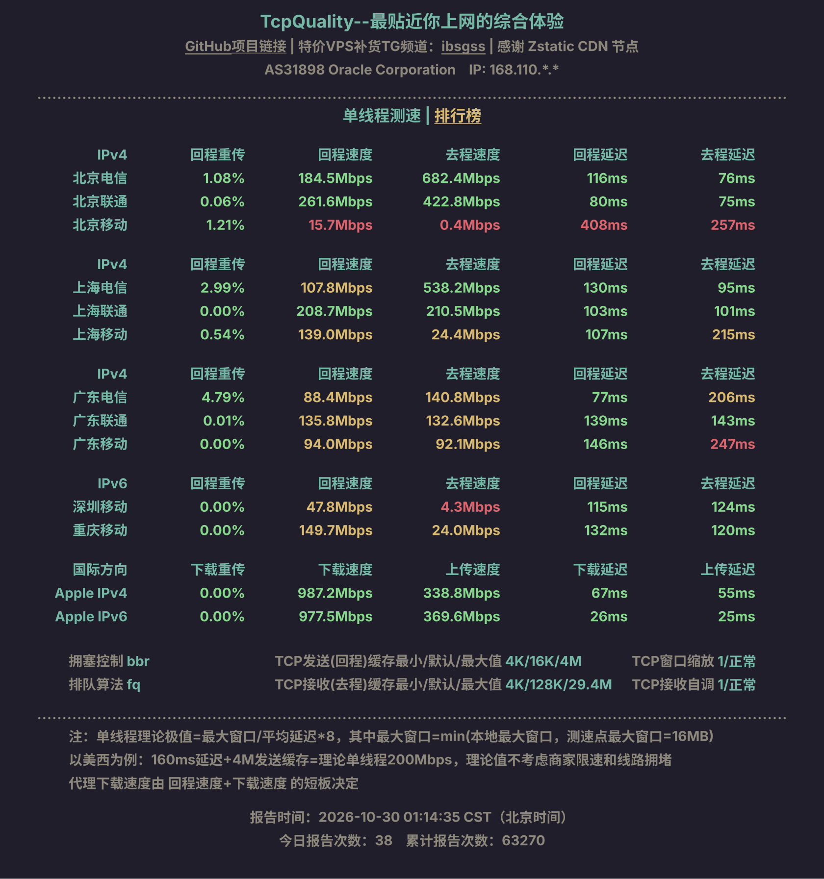 单线程测速