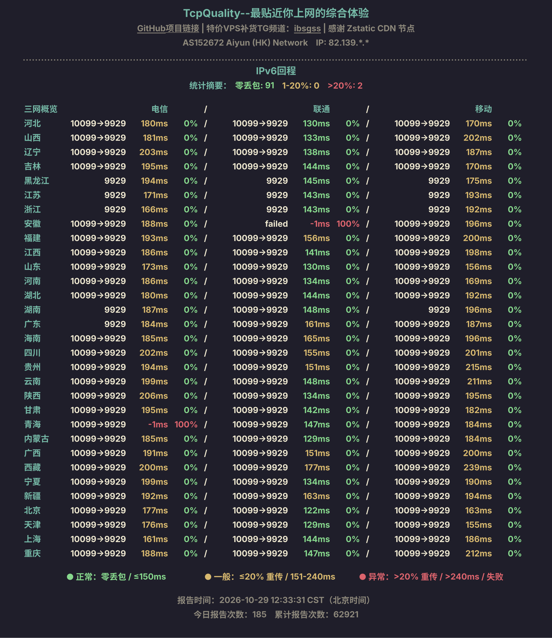 IPv6回程