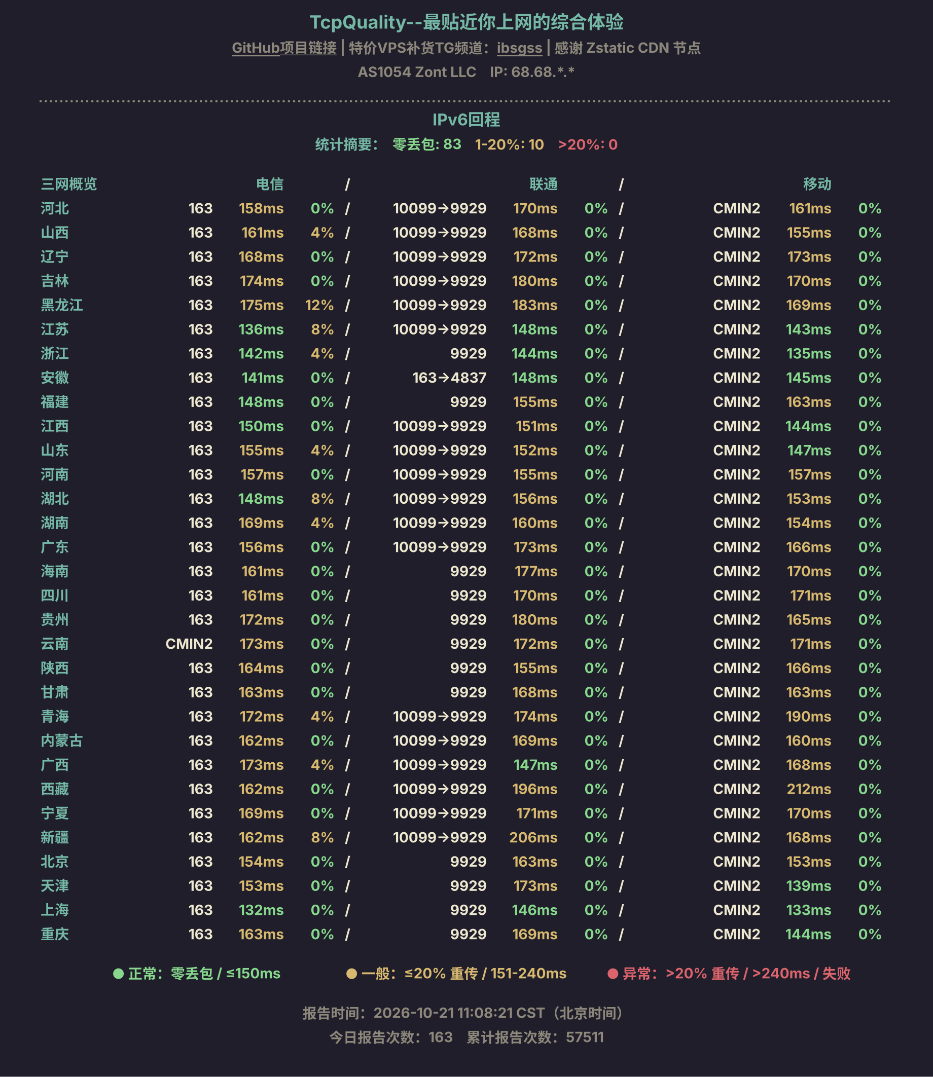 IPv6回程