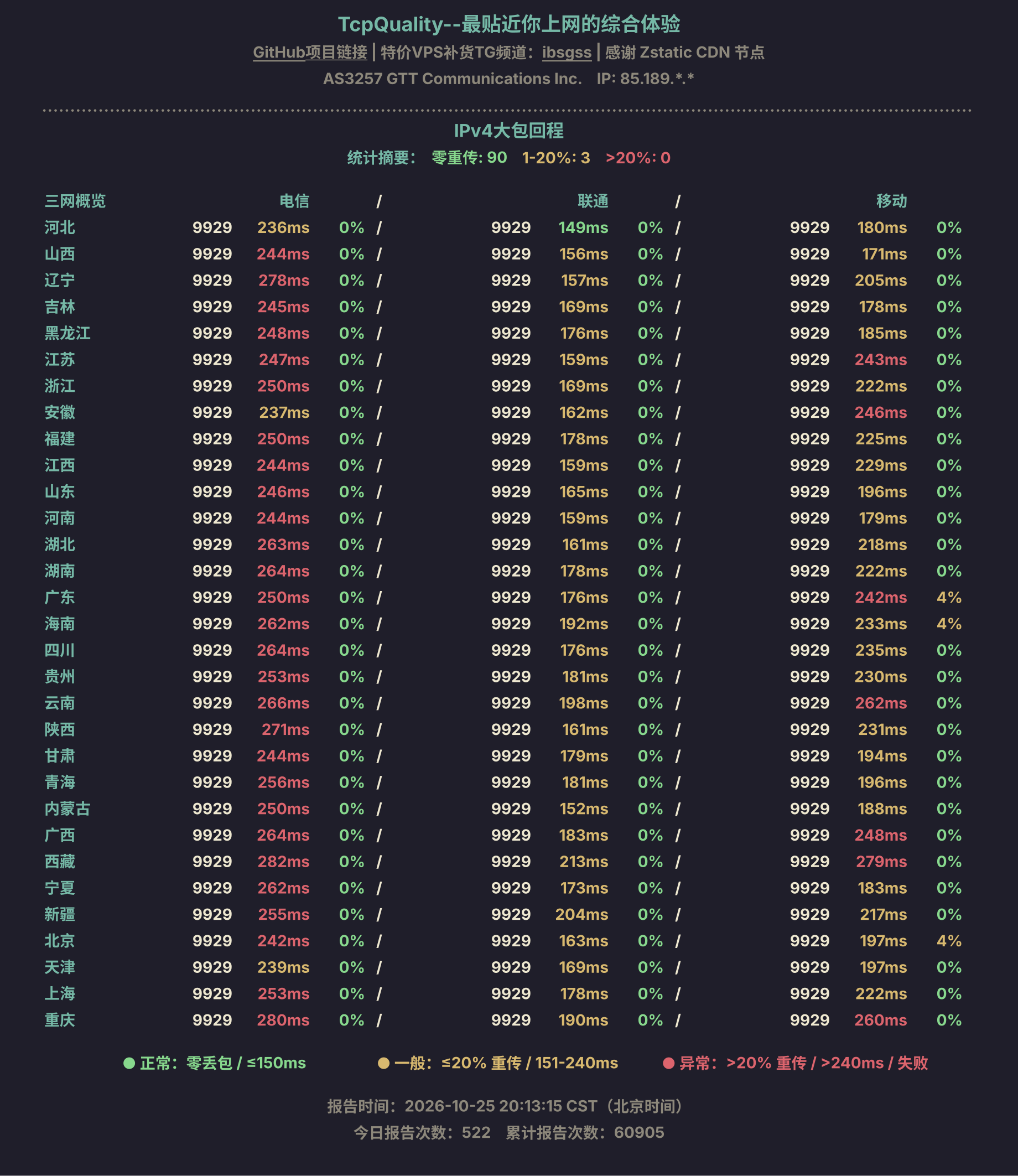 IPv4大包回程
