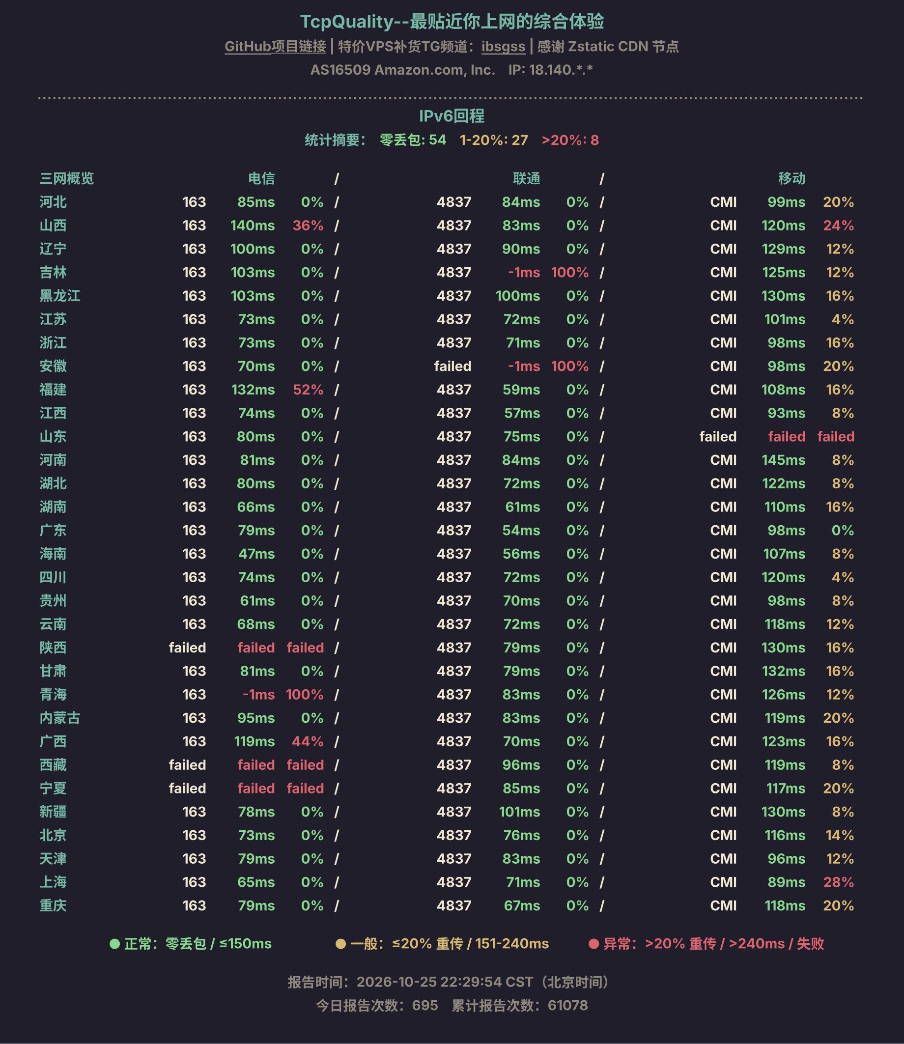 IPv6回程