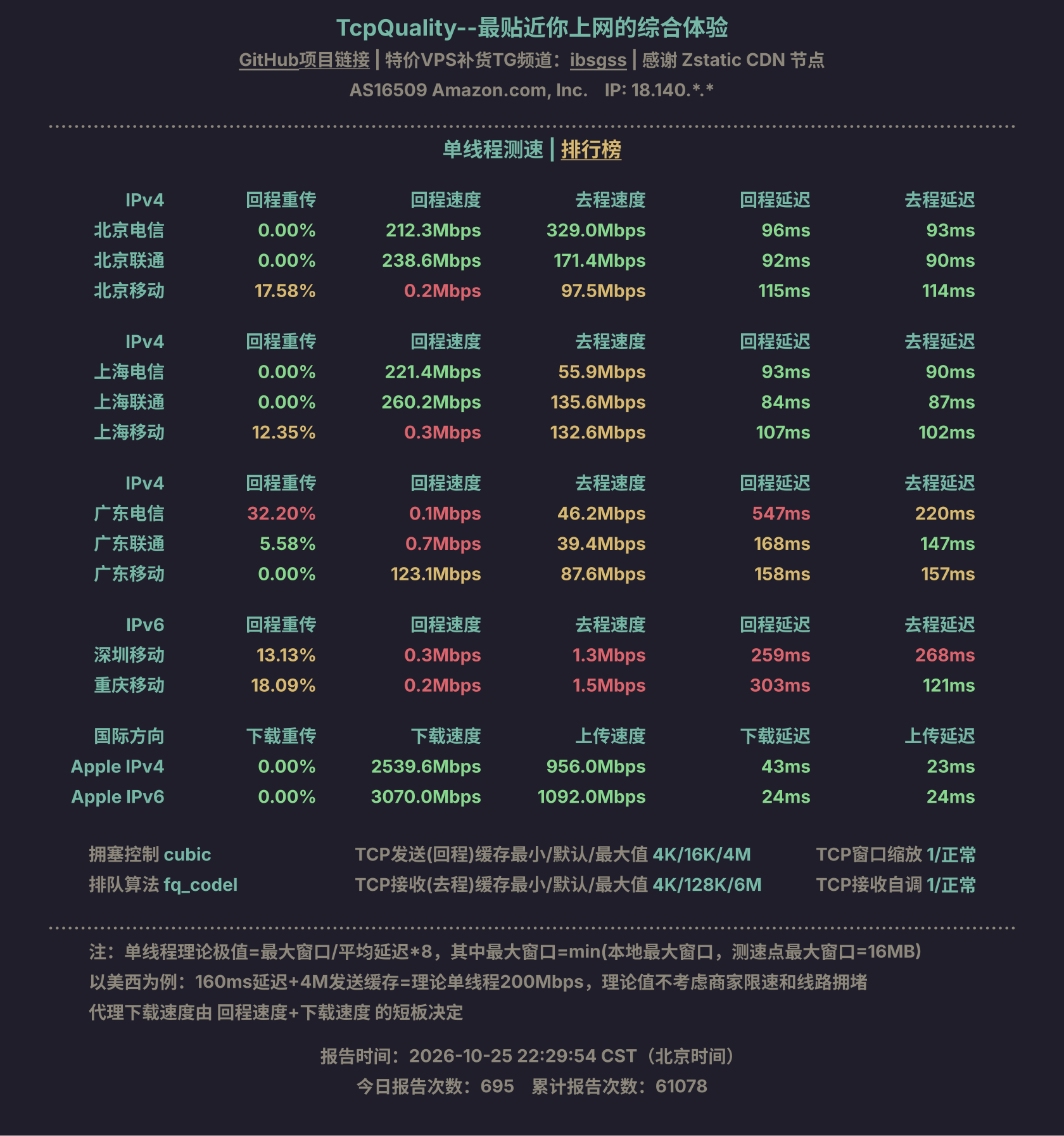 单线程测速