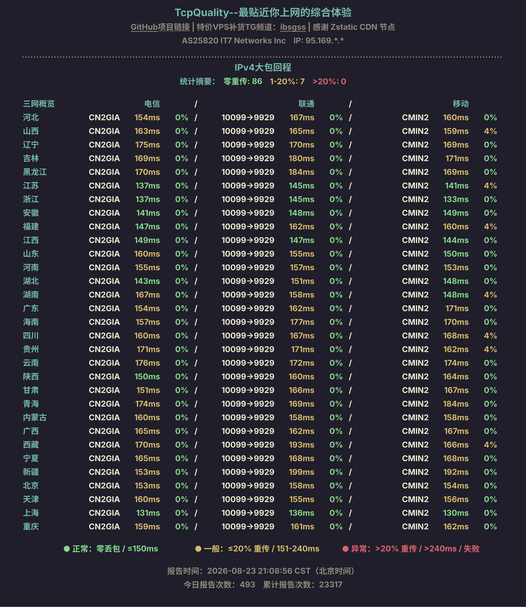 IPv4大包回程