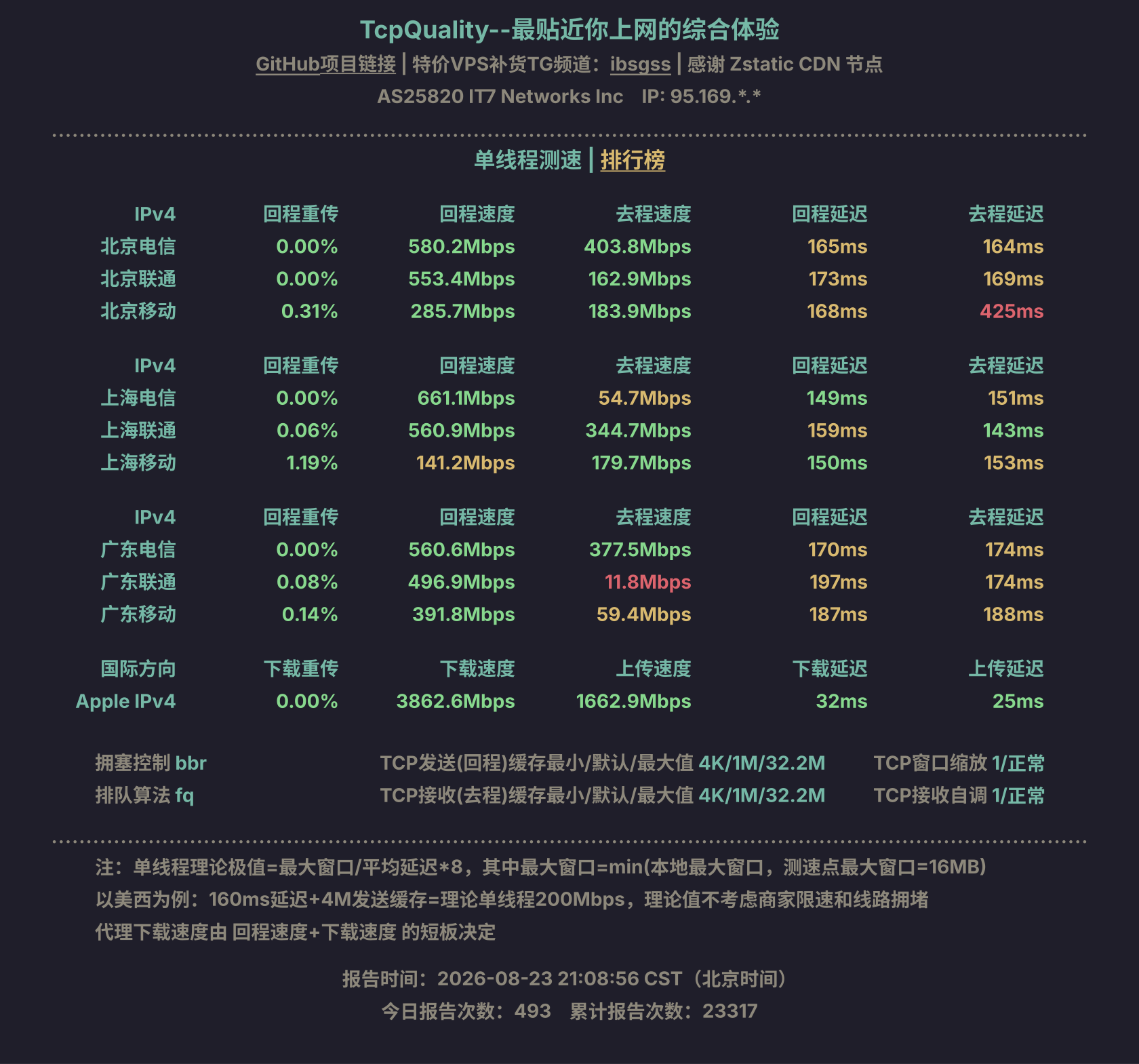 单线程测速