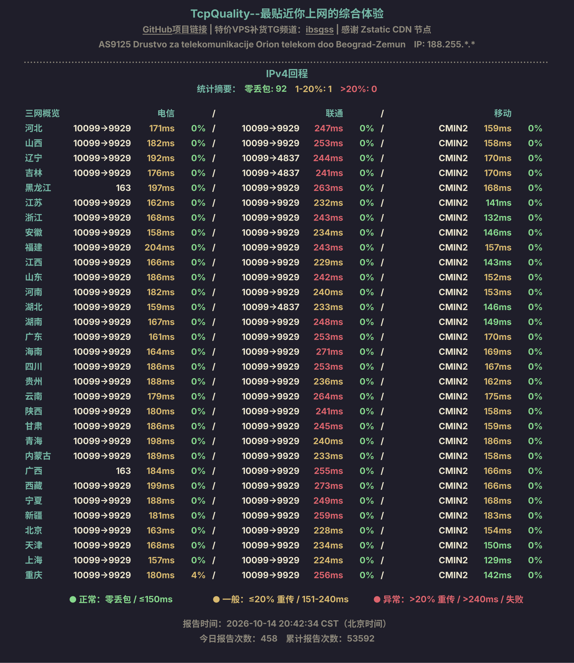 IPv4回程