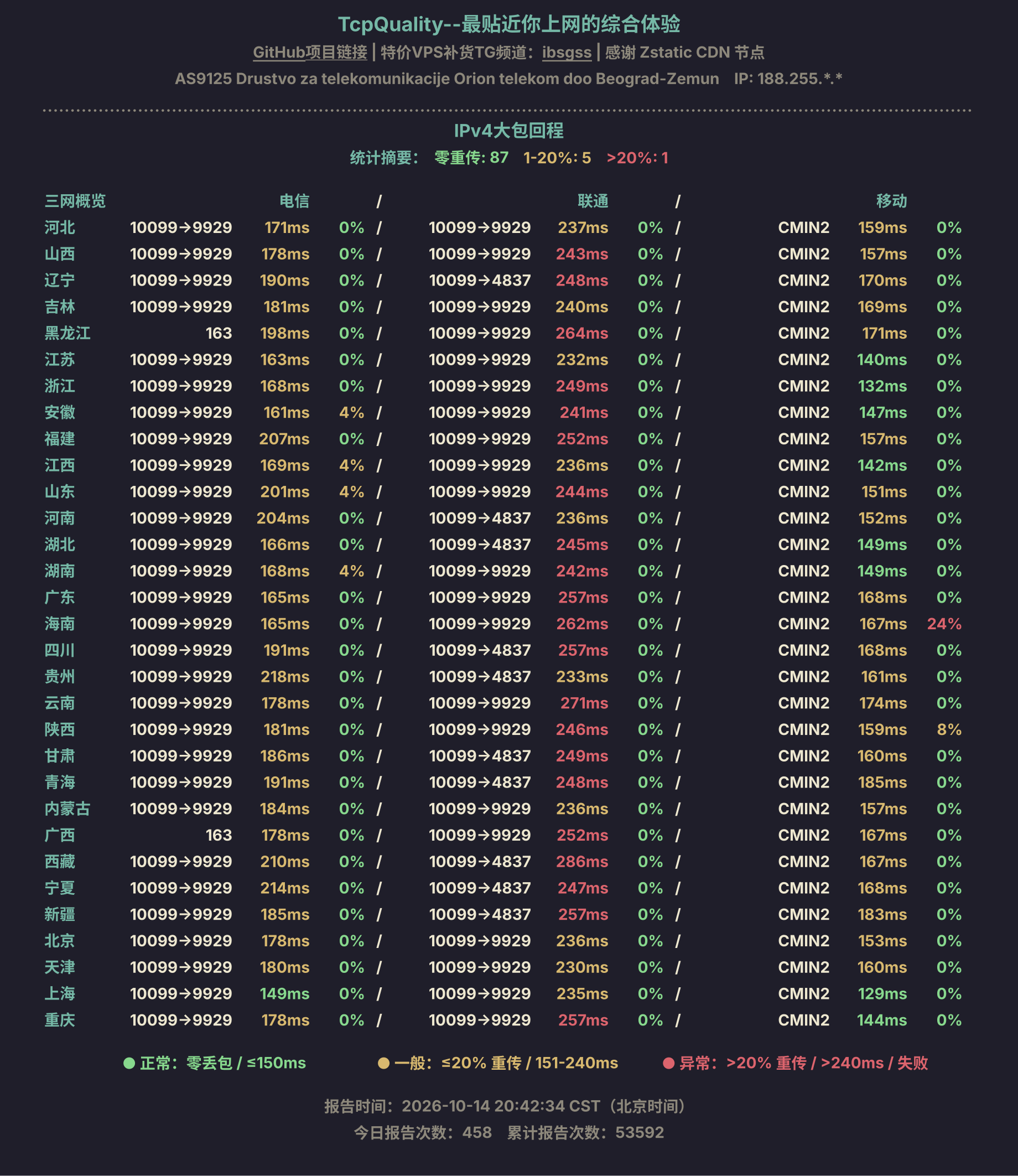 IPv4大包回程