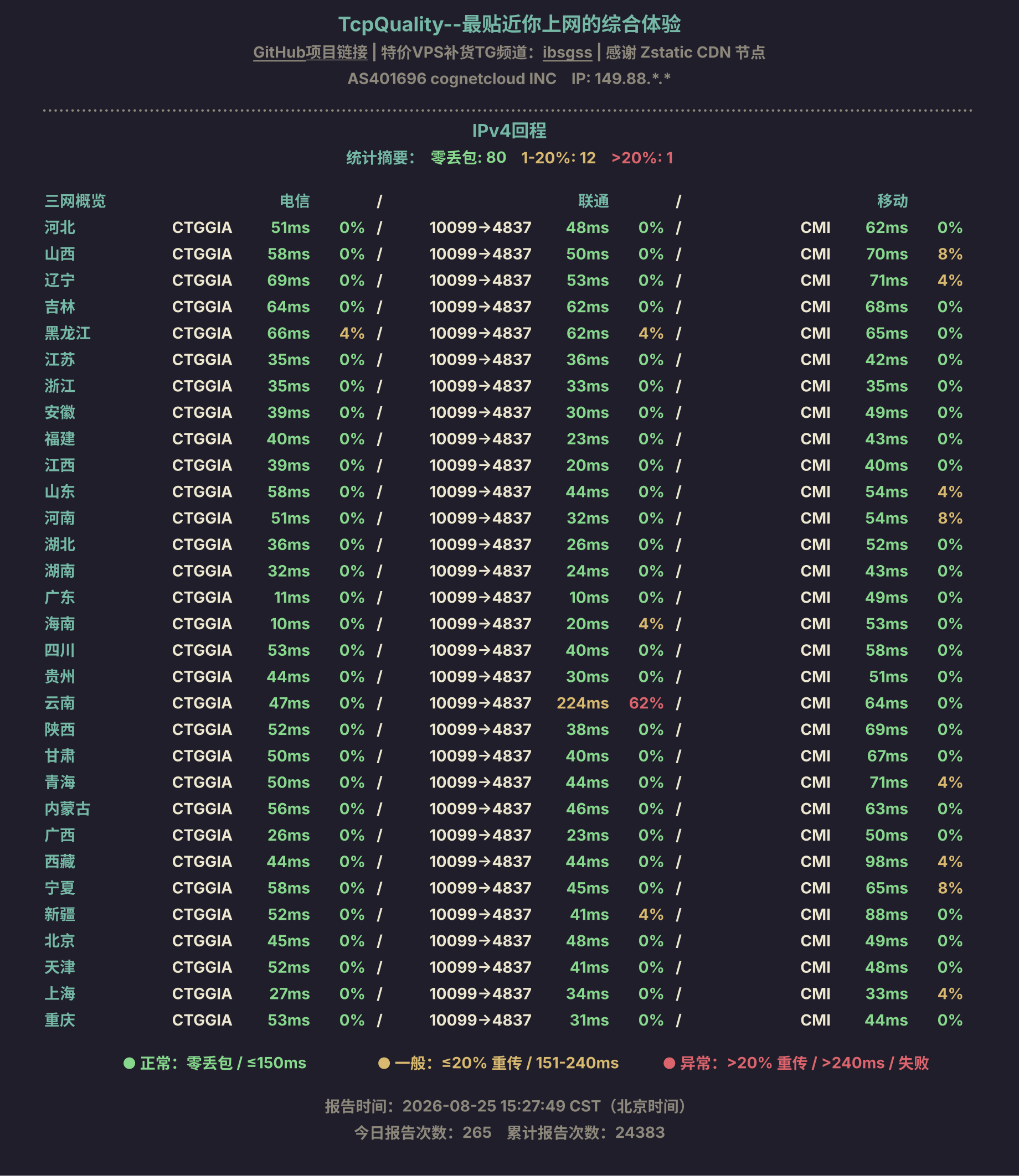 IPv4回程