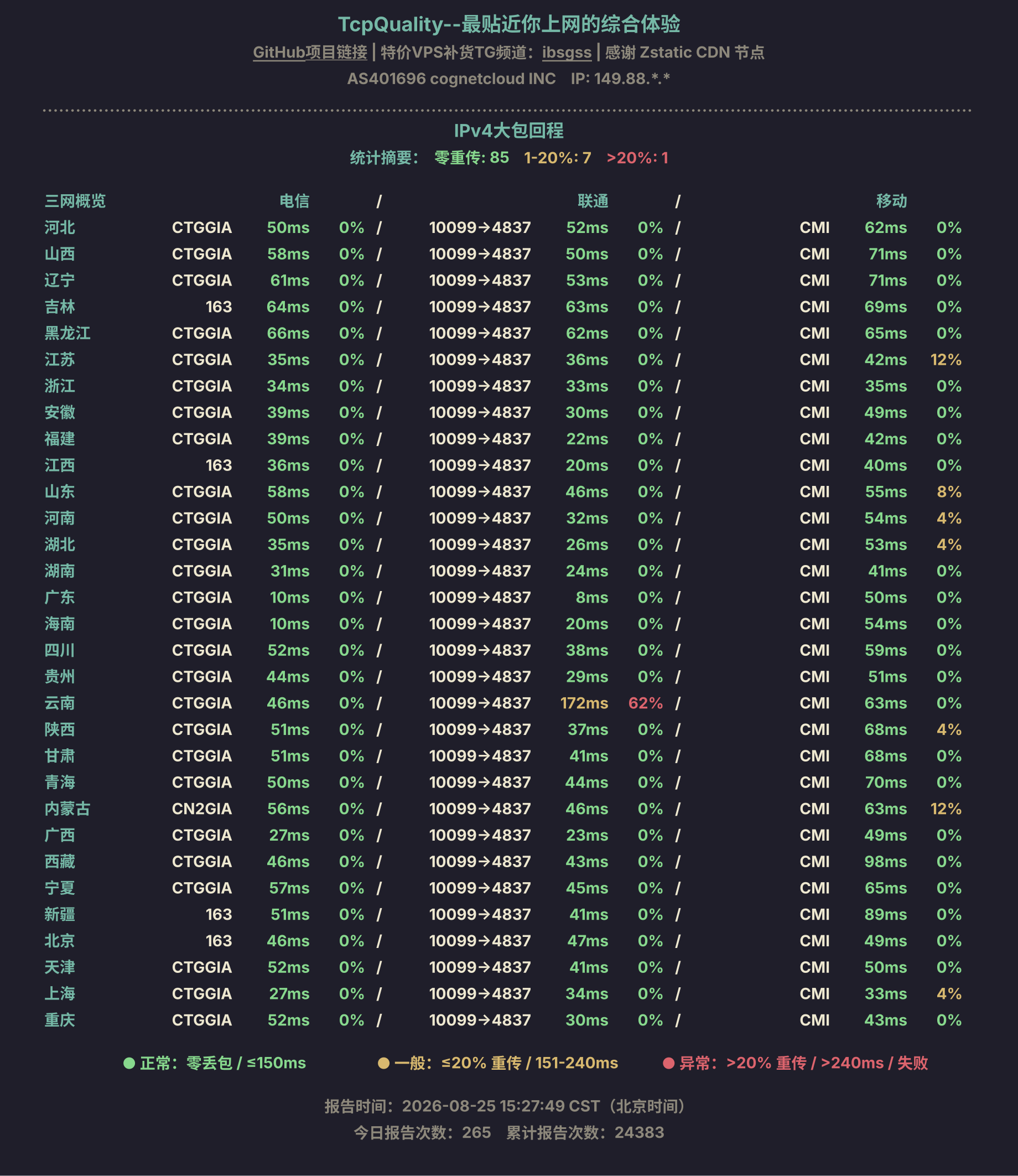 IPv4大包回程