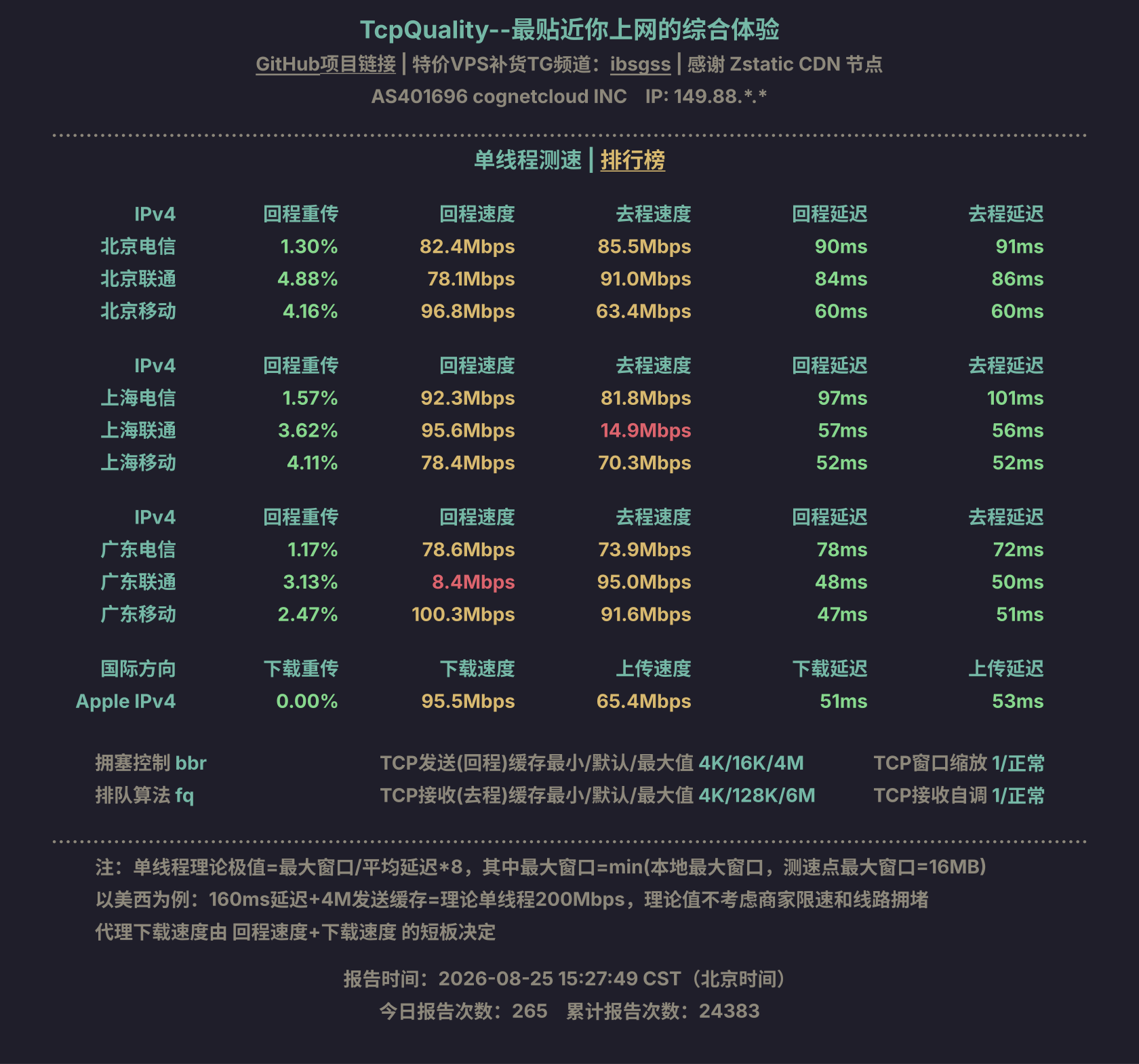 单线程测速