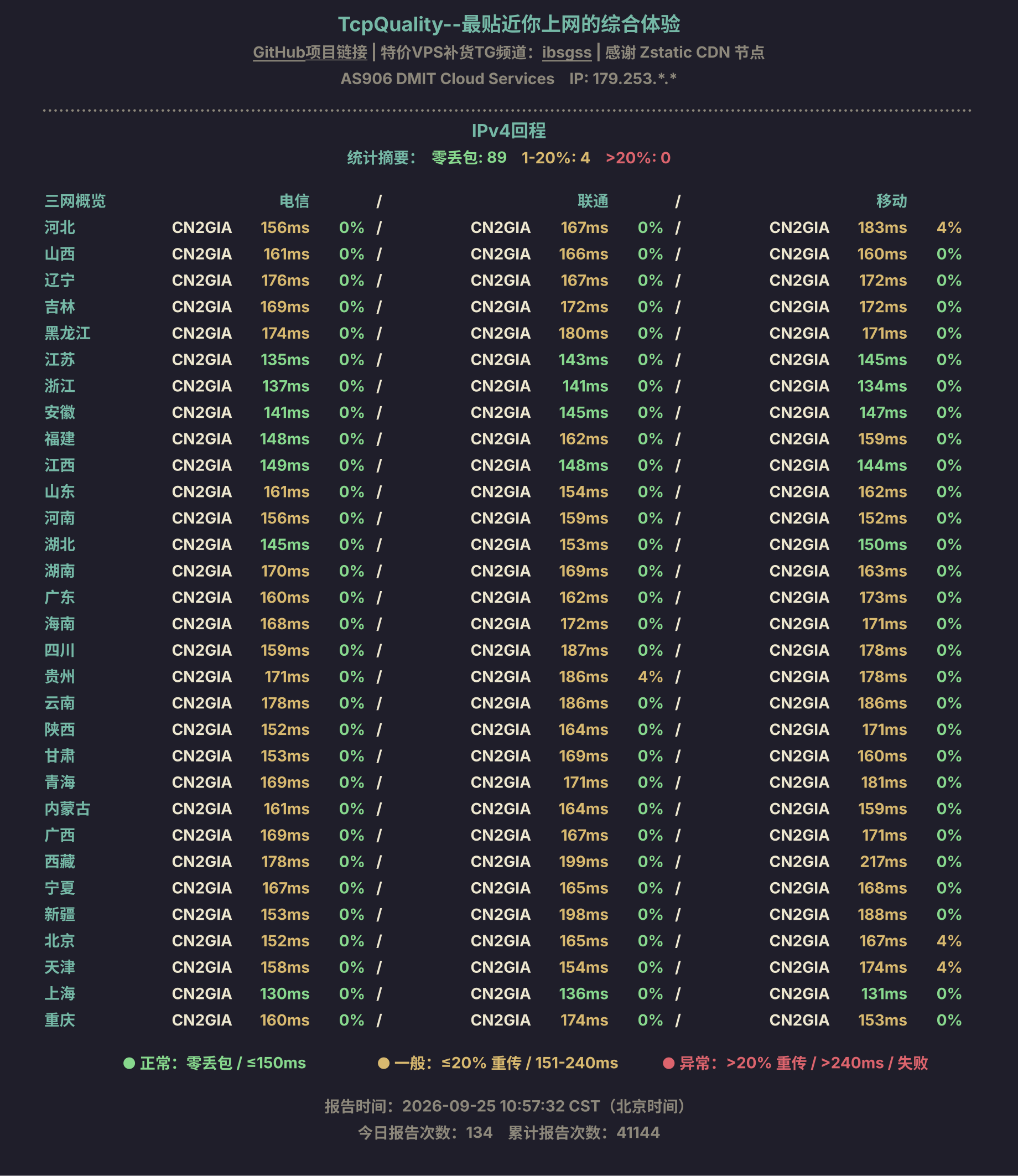 IPv4回程