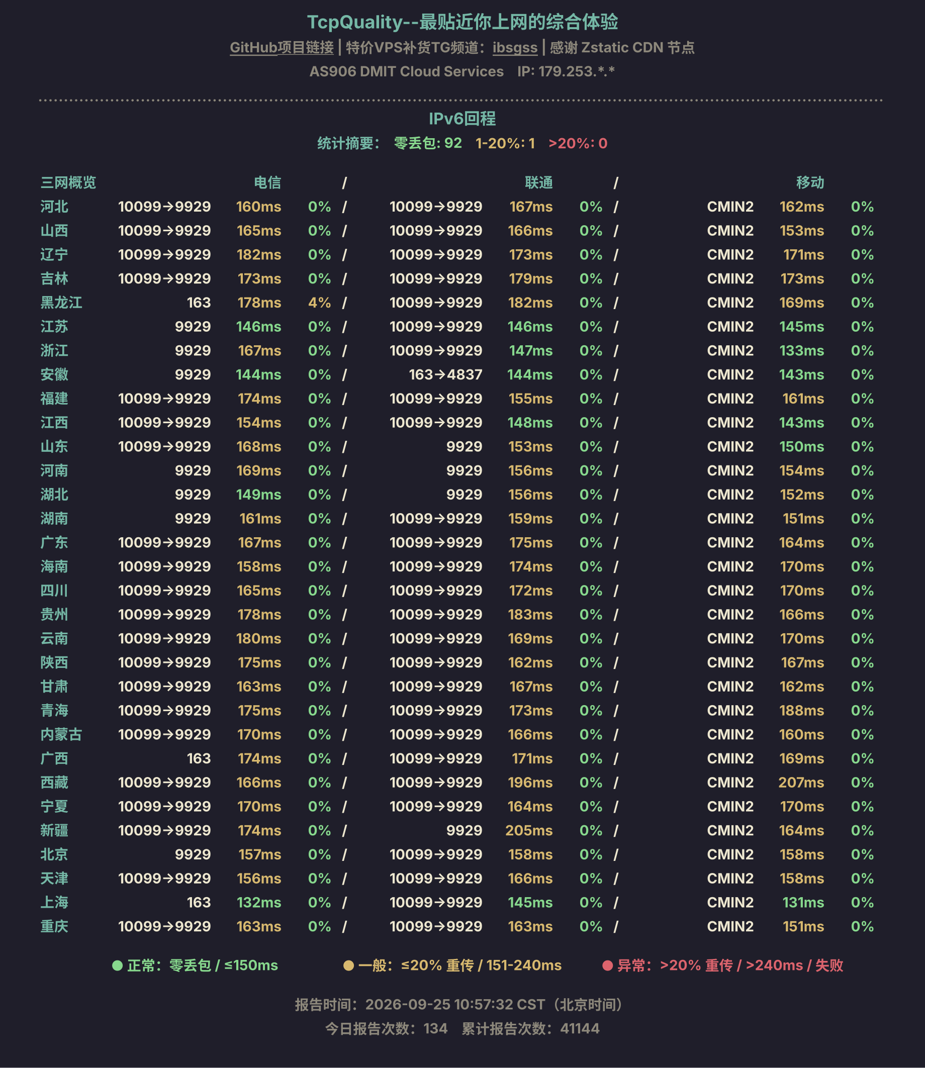 IPv6回程