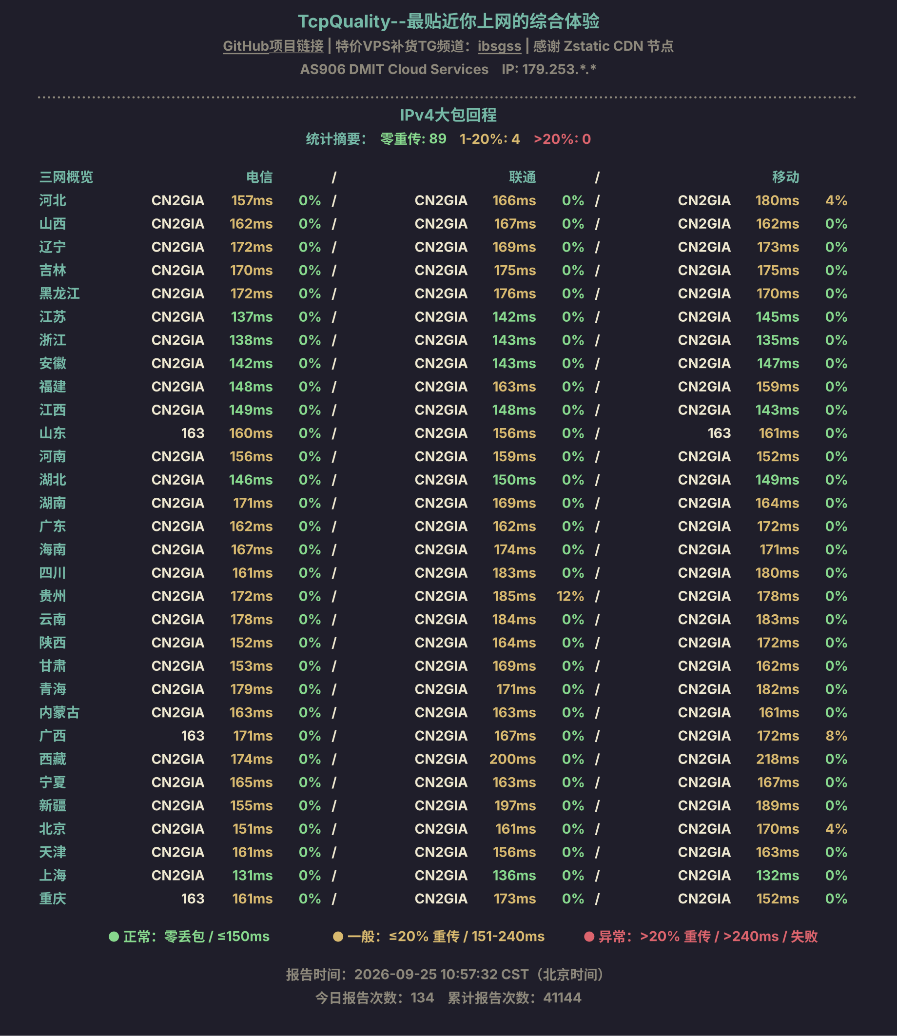 IPv4大包回程