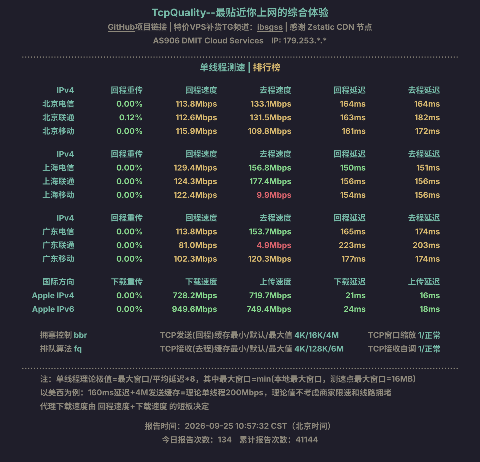 单线程测速