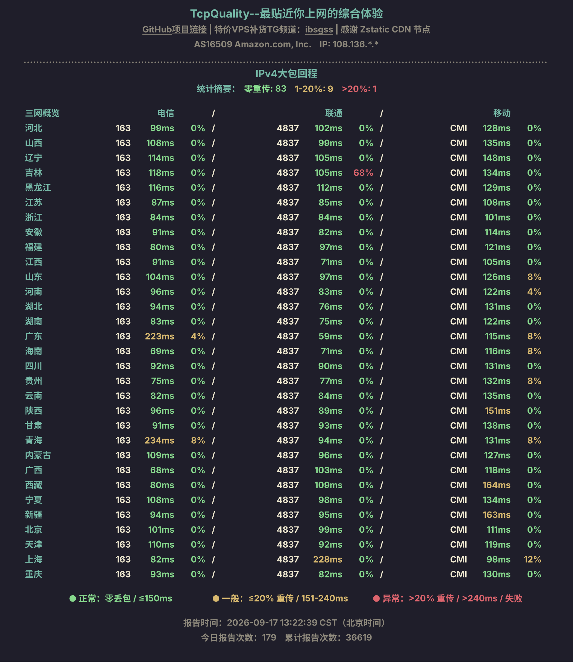 IPv4大包回程