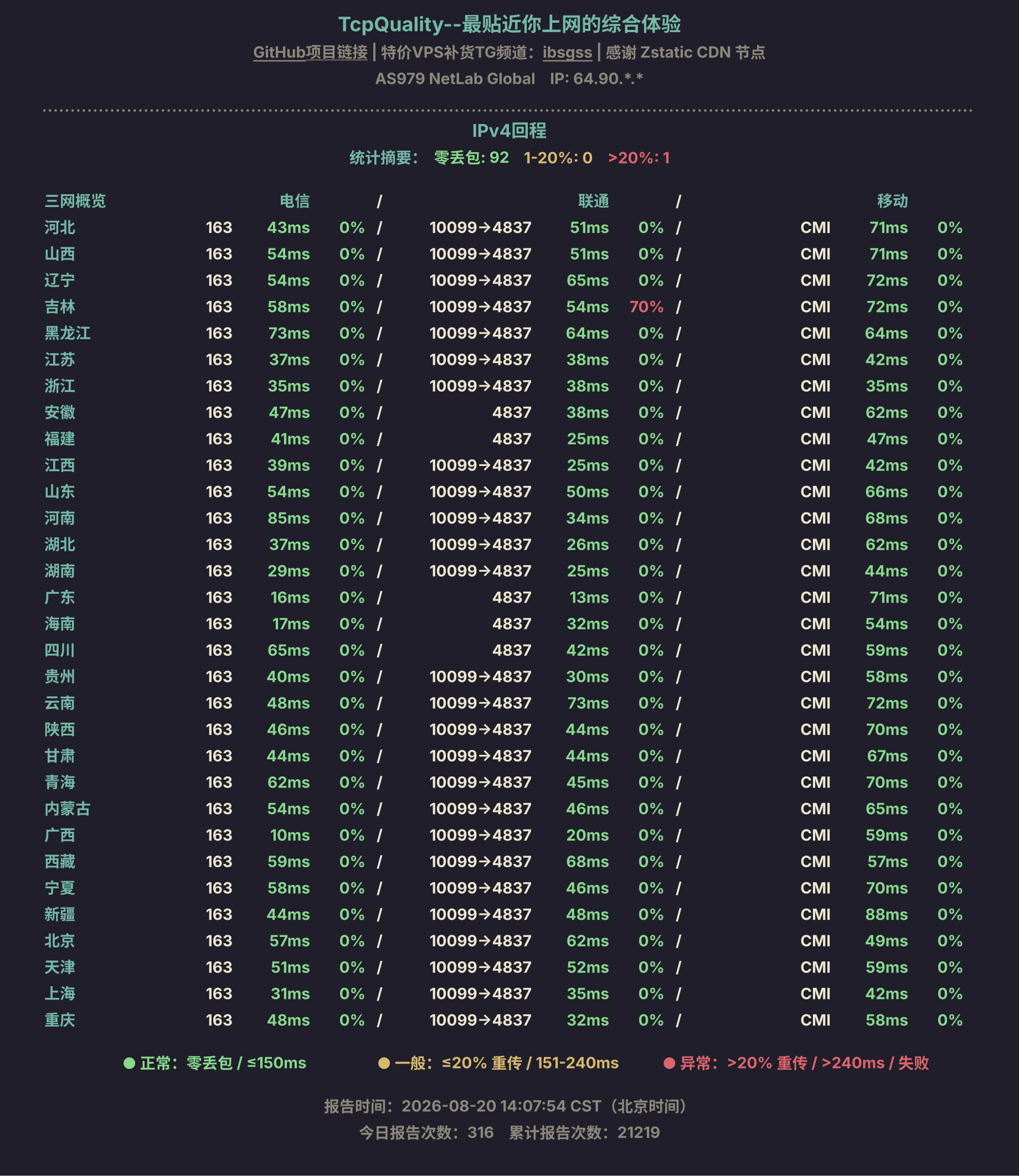 IPv4回程